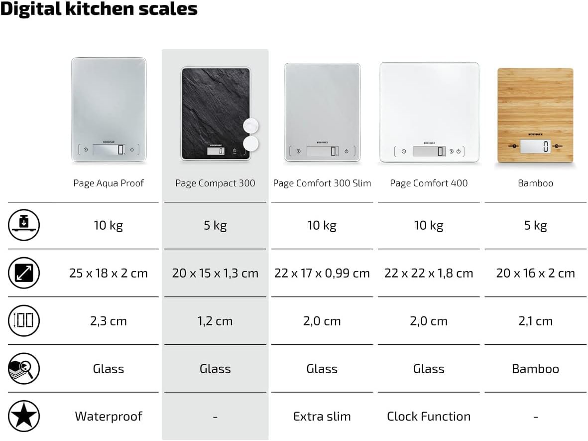 Soehnle Küchenwaage Page Compact 300 weiß, digitale Küchenwaage bis zu 5 kg Tragkraft, Waage mit leicht ablesbarer LCD-Anzeige, Digitalwaage mit Zuwiegefunktion