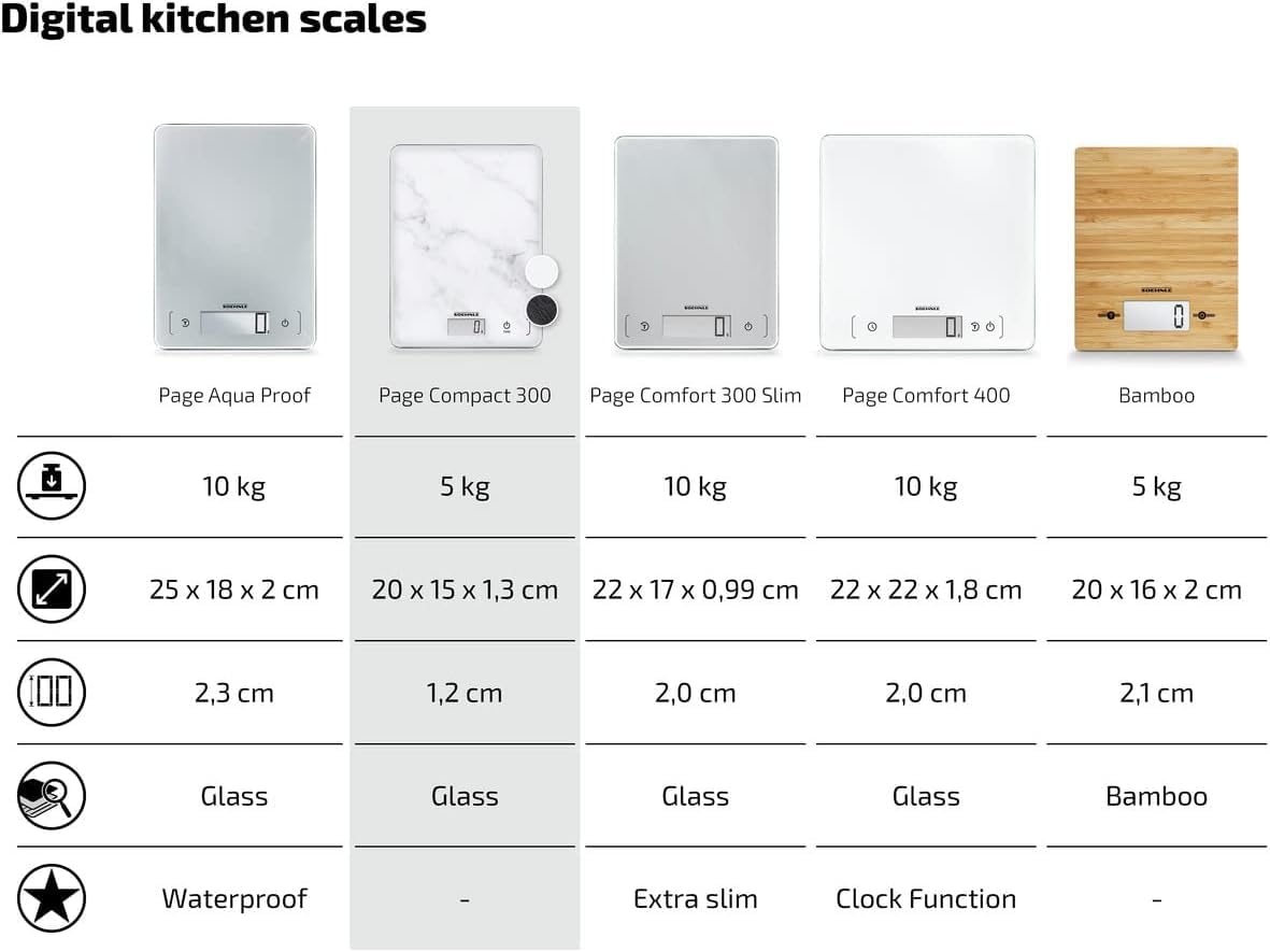 Soehnle Küchenwaage Page Compact 300 weiß, digitale Küchenwaage bis zu 5 kg Tragkraft, Waage mit leicht ablesbarer LCD-Anzeige, Digitalwaage mit Zuwiegefunktion
