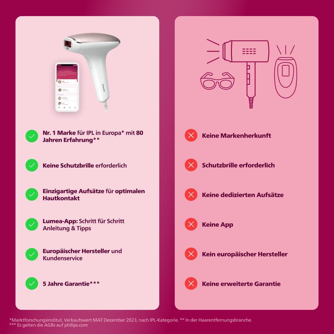 Philips Lumea IPL Haarentfernungsgerät 7000 Series – Haarentfernungsgerät mit Satin Compact Korrekturtrimmer, 2 Aufsätze für Körper und Gesicht (Modell BRI921/00)