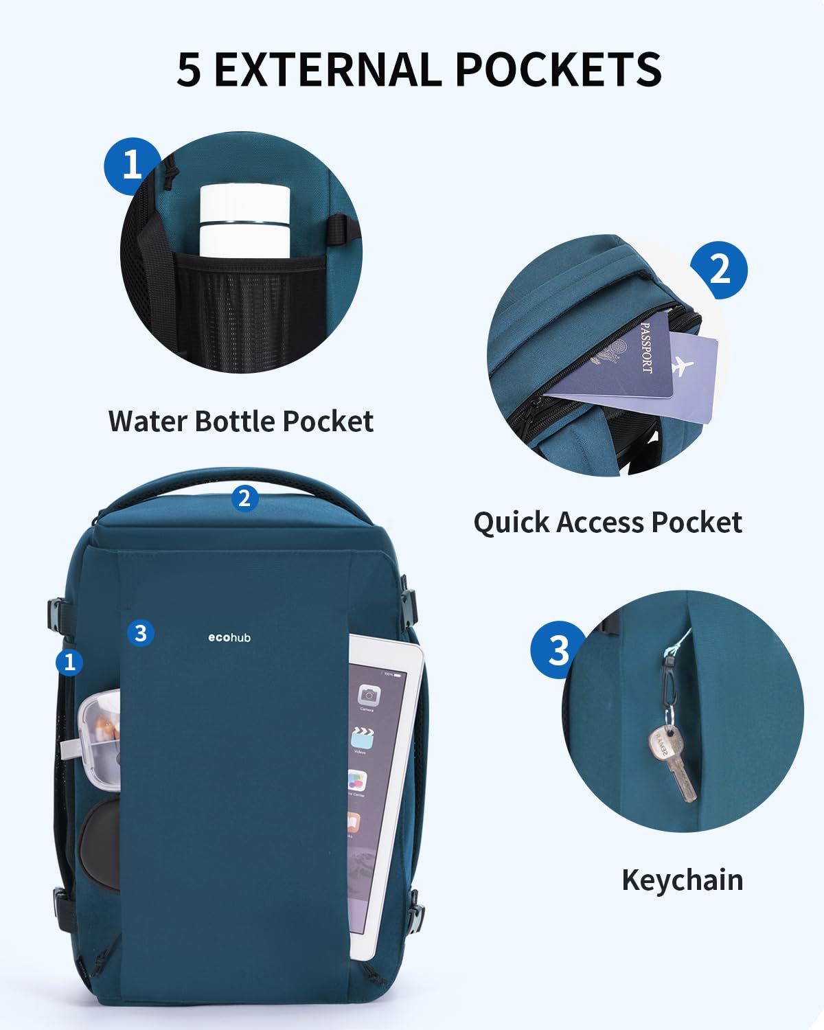 ECOHUB Ryanair Hand Luggage Backpack – Waterproof & Eco-Friendly Travel Backpack
