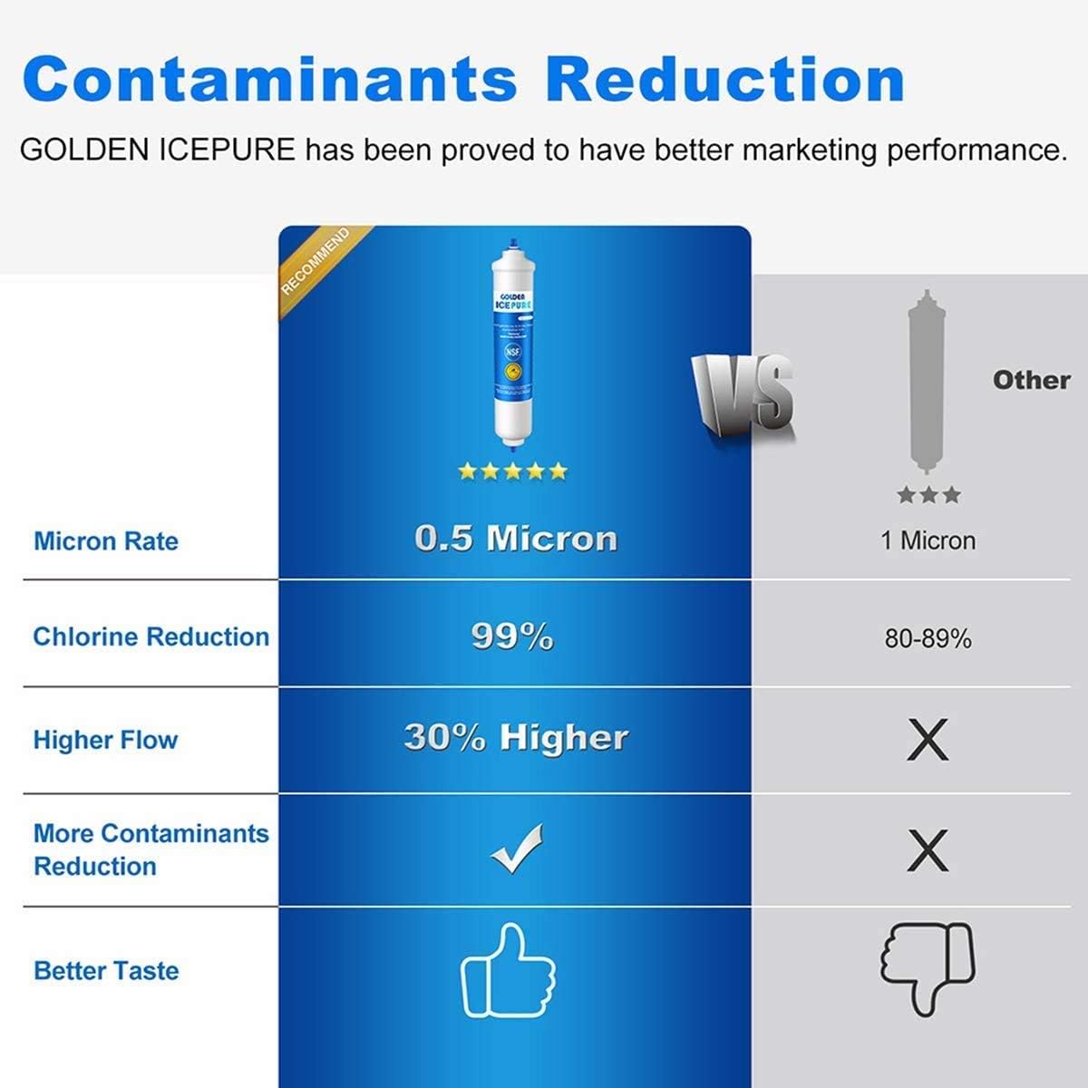 GOLDEN ICEPURE Water Filter Refrigerator Compatible with Samsung HAIER LG Inline Refrigerator, 2 Pack