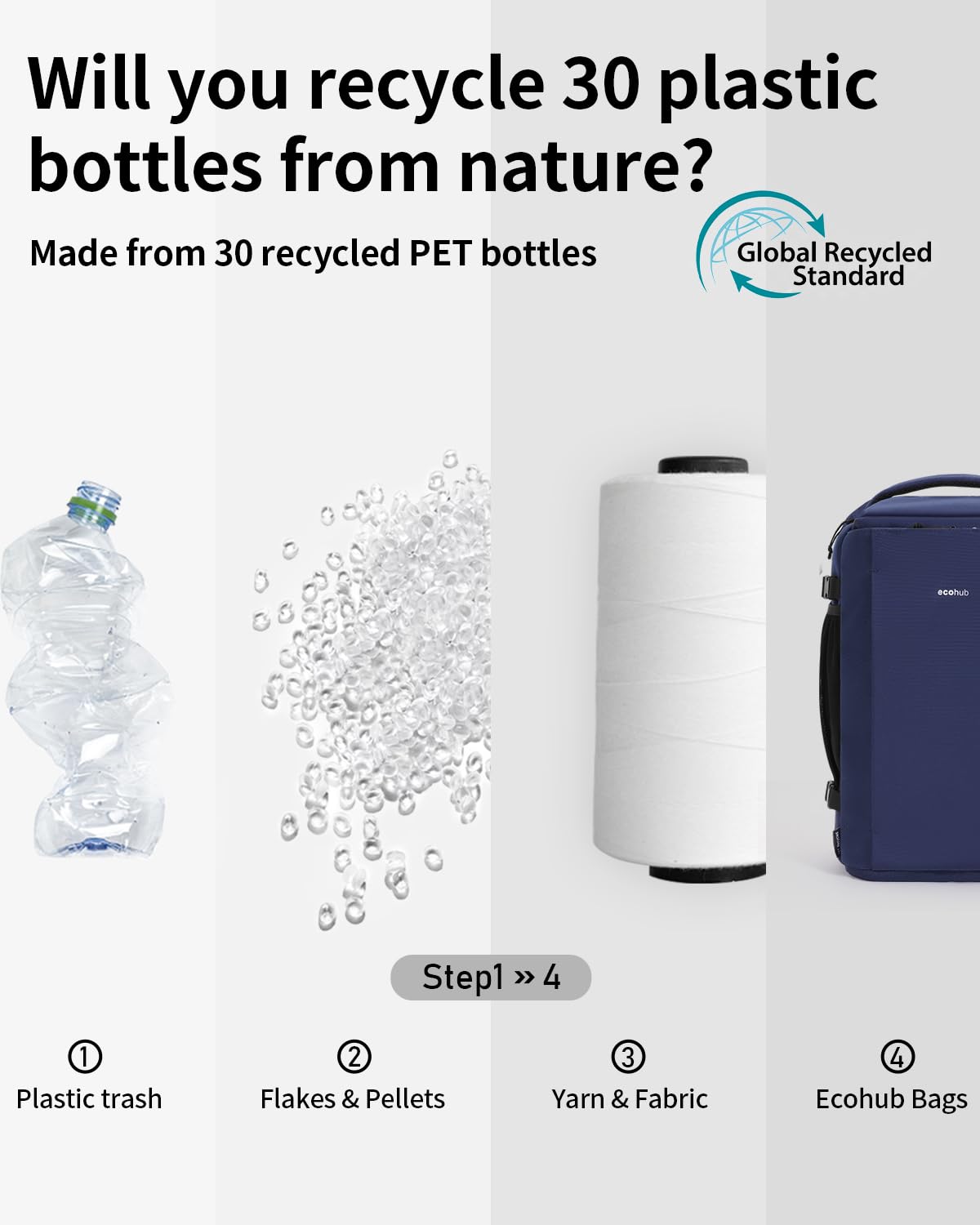 ECOHUB Ryanair Hand Luggage Backpack – Waterproof & Eco-Friendly Travel Backpack