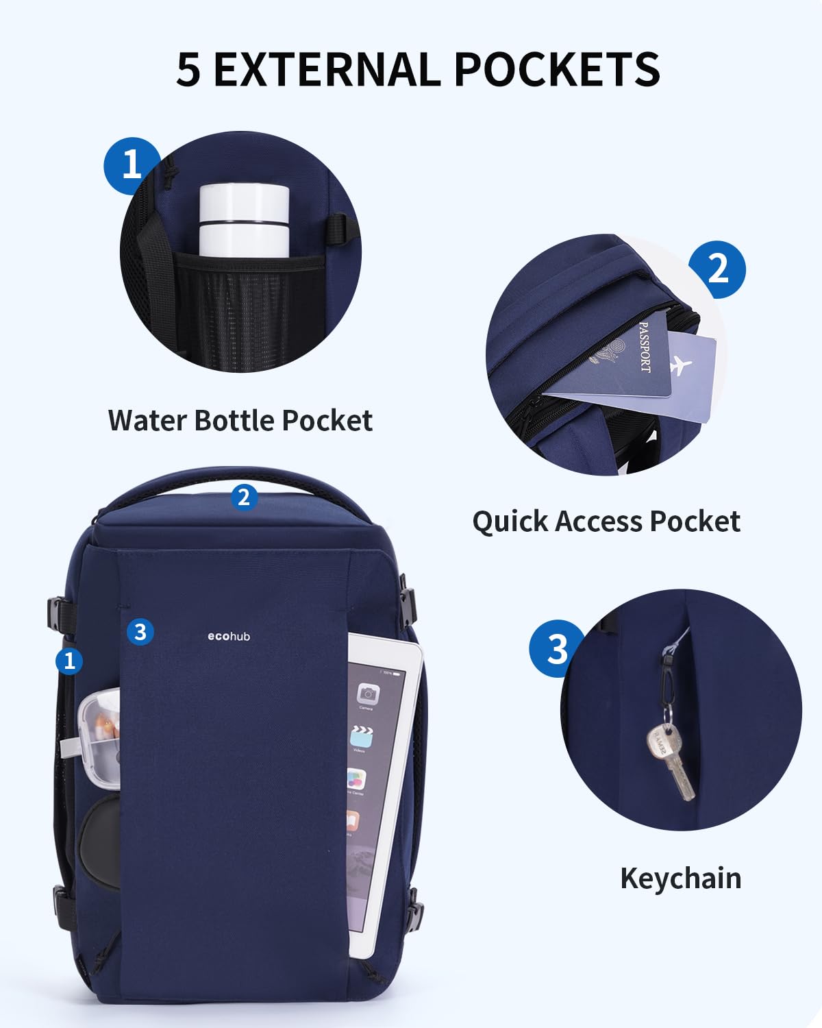ECOHUB Ryanair Hand Luggage Backpack – Waterproof & Eco-Friendly Travel Backpack