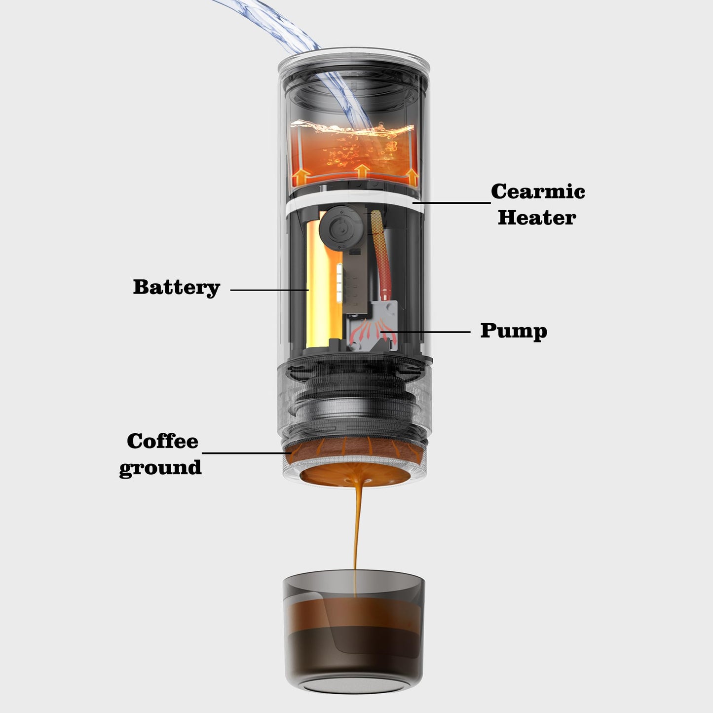 CERA+ Tragbare Espressomaschine PRO, selbstheizende Pro-Level-Spezial-Kaffeemaschine, kompatibles ultrafeines Mahlen, professionelle elektrische kleine Reise-Kaffeemaschine