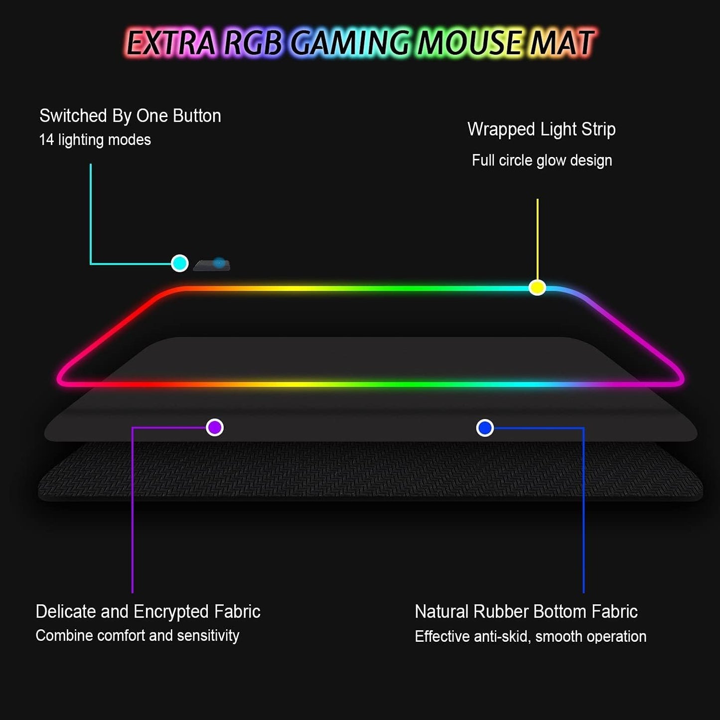 Gaming Mauspad RGB Mousepad 800x300mm XXL Gaming Mousepad groß mit 14 Beleuchtungs Modi 7 LED Farben Wasserdicht Anti Rutsch für Computer PC Professionelle Gamer, Schwarz