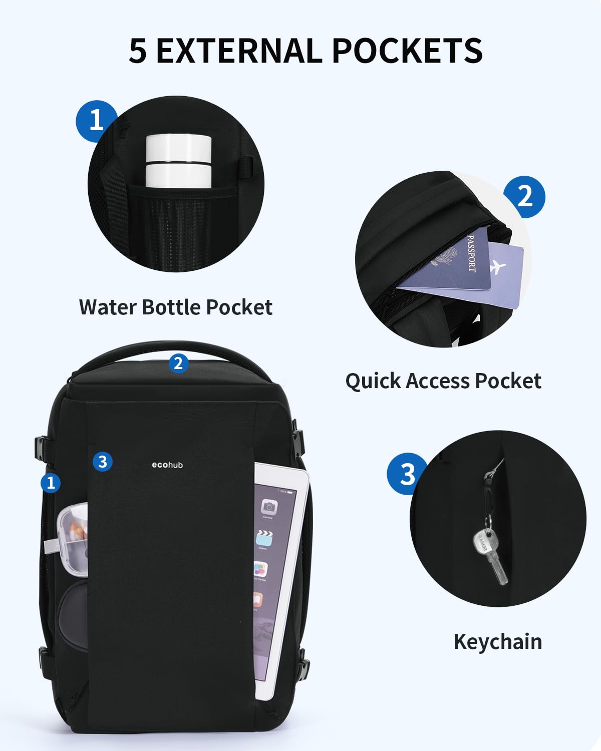 ECOHUB Ryanair Hand Luggage Backpack – Waterproof & Eco-Friendly Travel Backpack