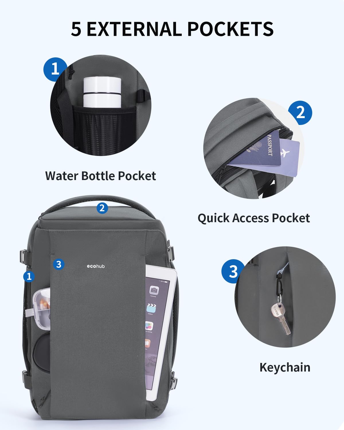 ECOHUB Ryanair Hand Luggage Backpack – Waterproof & Eco-Friendly Travel Backpack