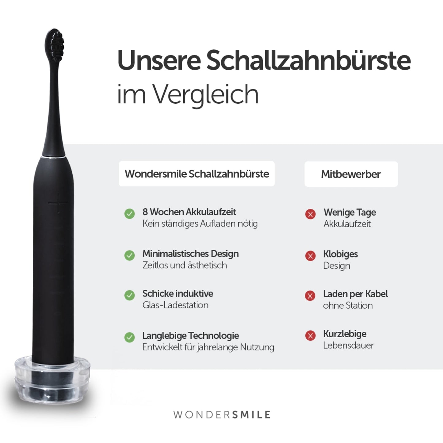 Wondersmile Schallzahnbürste PRO - Testsieger 2023-100 Tage risikofrei testen - Elektrische Zahnbürste mit 4 Putzprogrammen - Ultraschallzahnbürste mit smarten Bürstenkopf (1er Set, Ultimate Black)