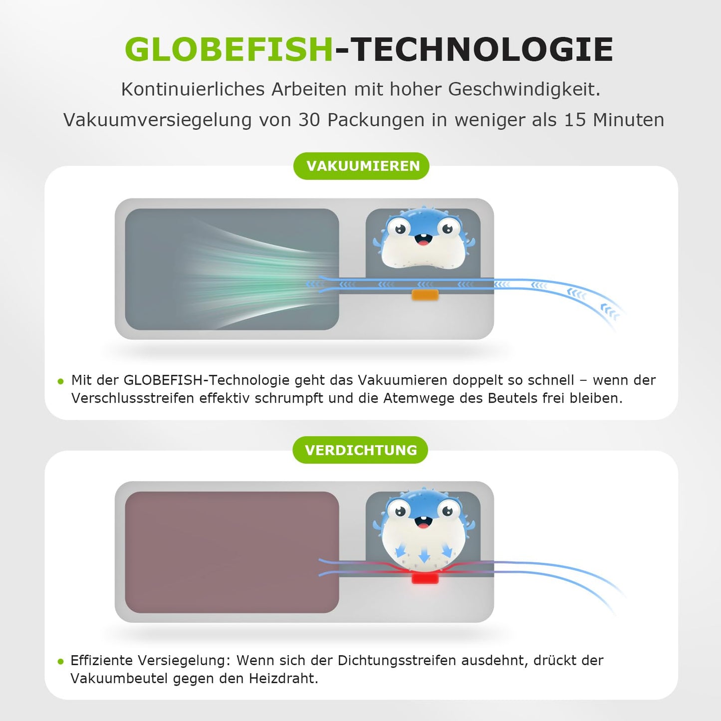 Bonsenkitchen Vakuumiergerät, Vakuumierer Folienschweißgerät für Sous Vide Kochen und Lebensmittel Bleiben bis zu 6x Länger Frisch, 40 Vakuumbeutel Inklusive (Sliber)