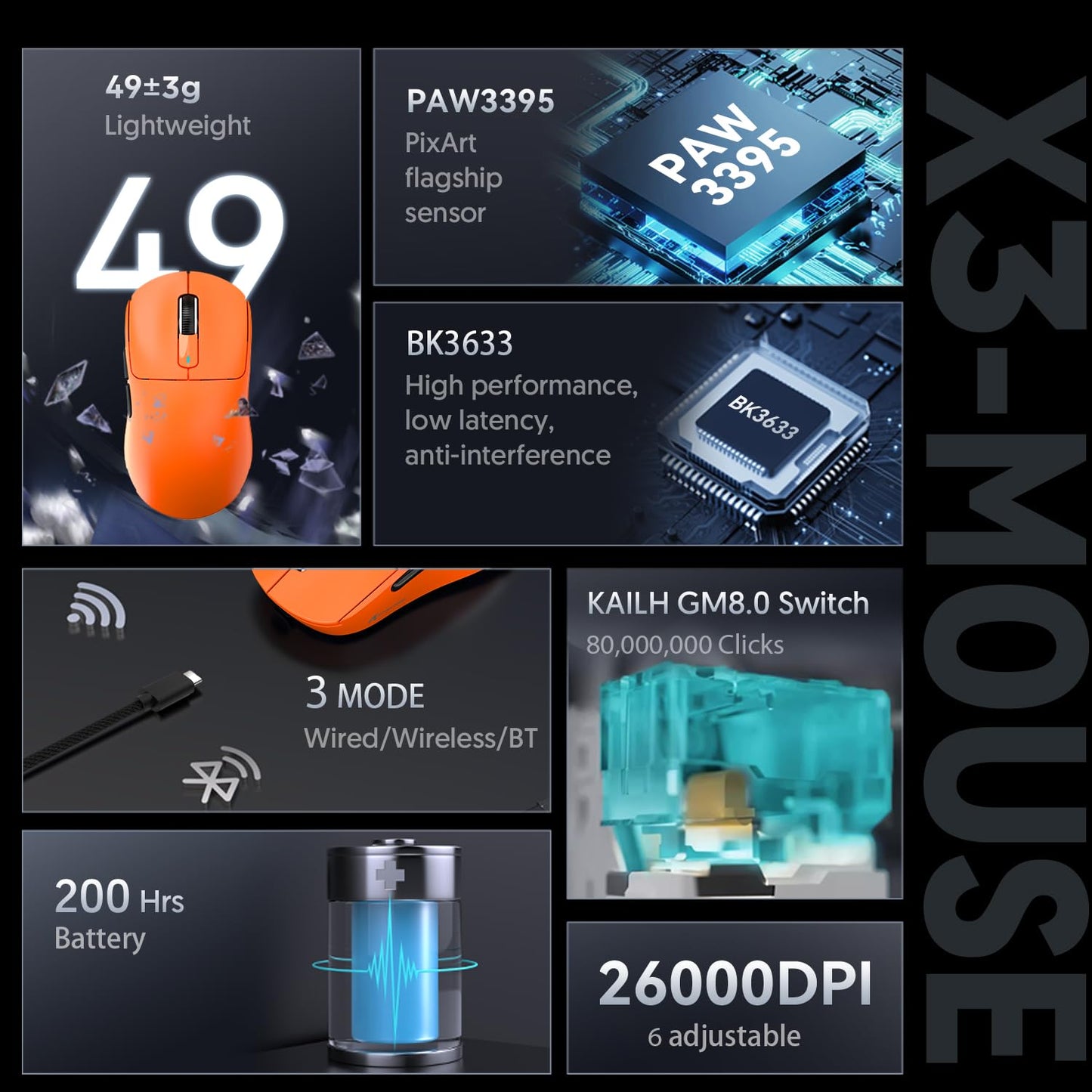 ATTACK SHARK X3 49g Ultralight Mouse, PixArt PAW3395 Gaming Sensor, BT/2.4G Wireless/Wired Gaming Mouse, 26000 DPI, 200 Hours Battery, Office Mice for Win11/Xbox/PS/Mac (White)