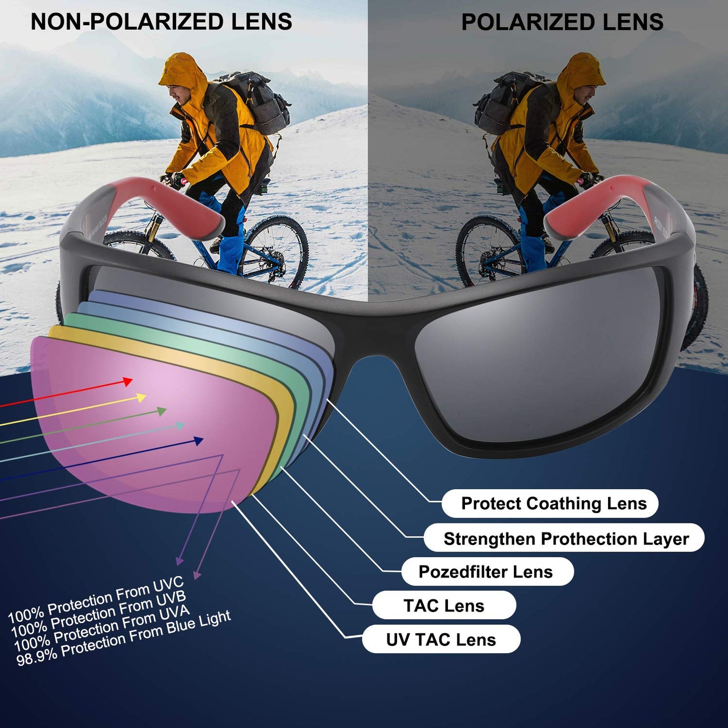 PUKCLAR Sonnenbrille Herren Polarisierte Sportbrille Radsportbrillen Fahrerbrille UV400 Schutz Cat 3 TR90