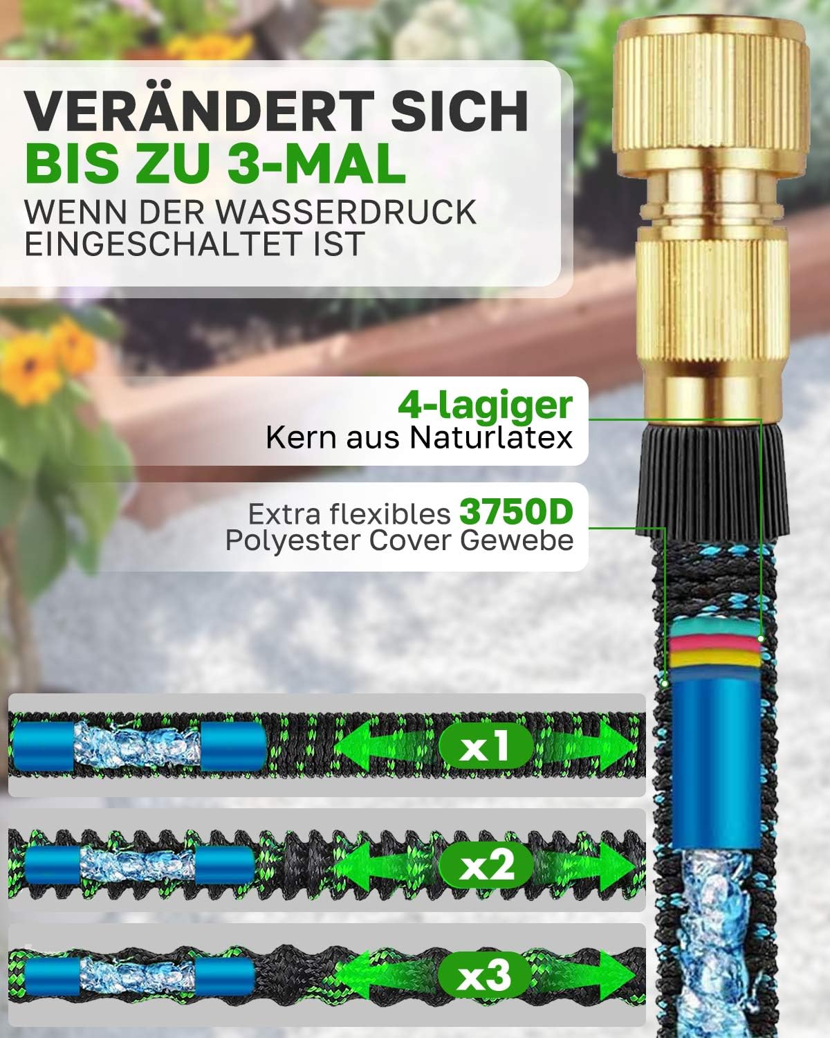 Flexibler Gartenschlauch 15m, Dehnbarer Gartenschläuche mit 10-Funktionsdüse Brause, 3/4 und 1/2 Zoll Messinganschlüssen, Garden Hose für Gartenarbeit, Rasenbewässerung und Hausreinigung
