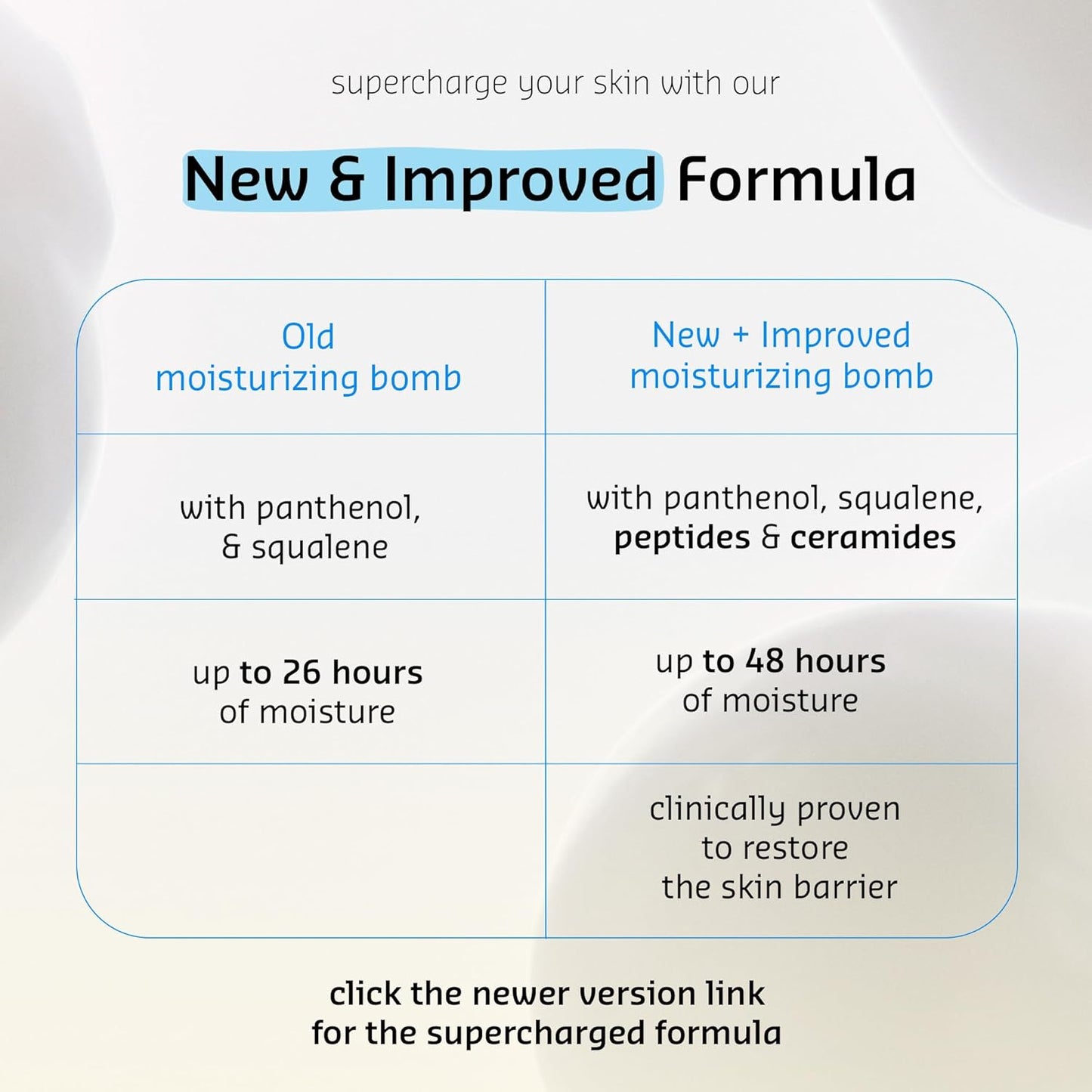 Belif True Cream Aqua Bomb – 50ml