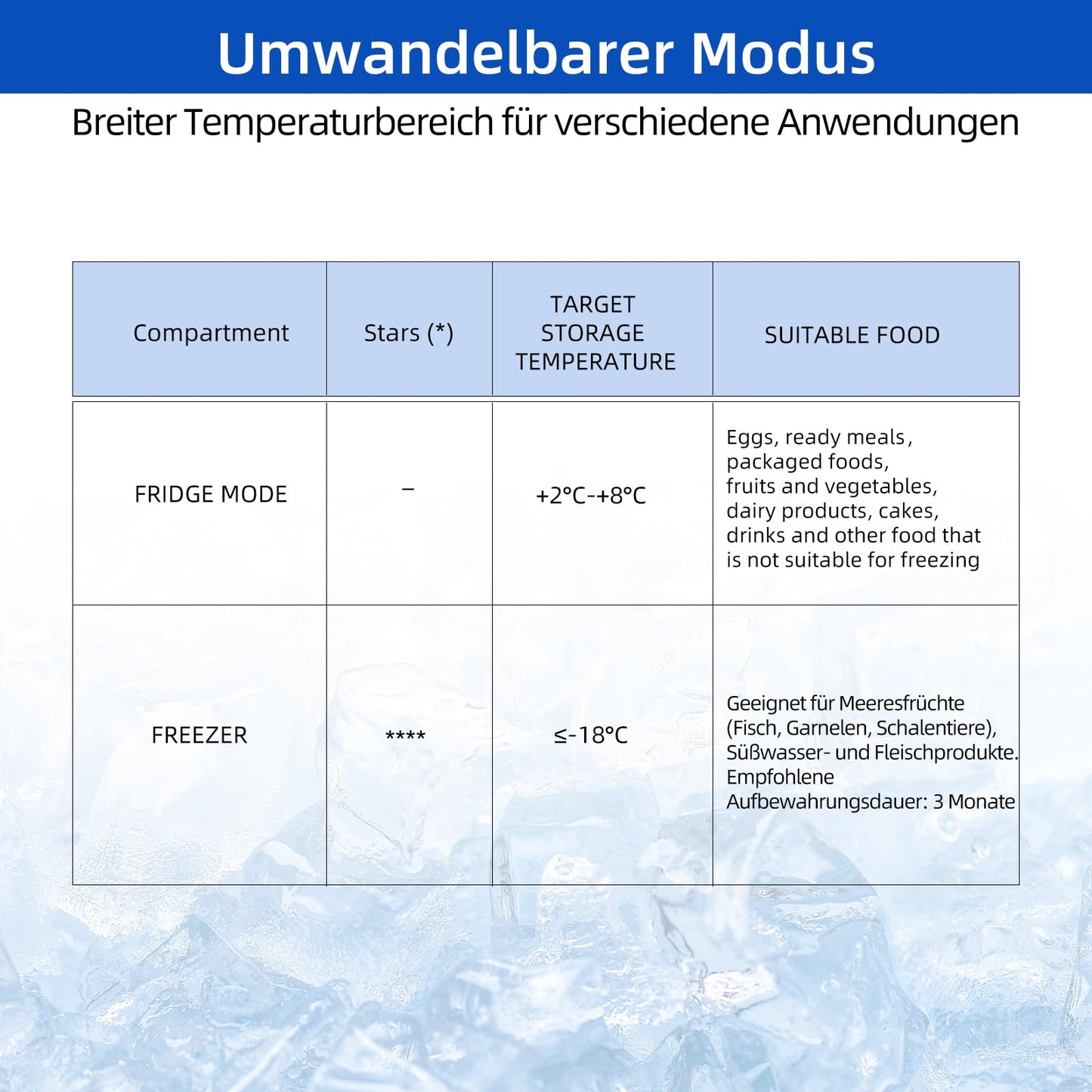 CHiQ Gefriertruhe 99 L, 54,5 x 47,6 x 83,5 cm, 4-Sterne-Gefrieren, Thermostatsteuerung, Drahtgestell, Schwebetür, Geräuscharm, Weiß