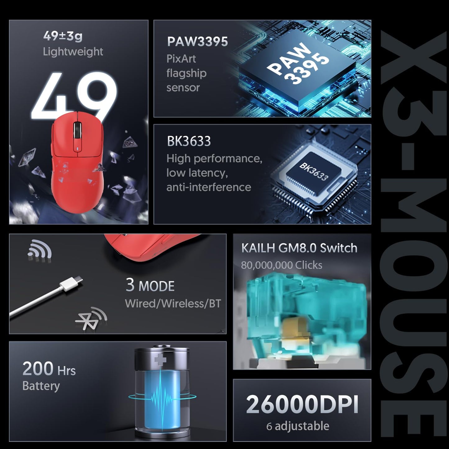 ATTACK SHARK X3 49g Ultralight Mouse, PixArt PAW3395 Gaming Sensor, BT/2.4G Wireless/Wired Gaming Mouse, 26000 DPI, 200 Hours Battery, Office Mice for Win11/Xbox/PS/Mac (White)