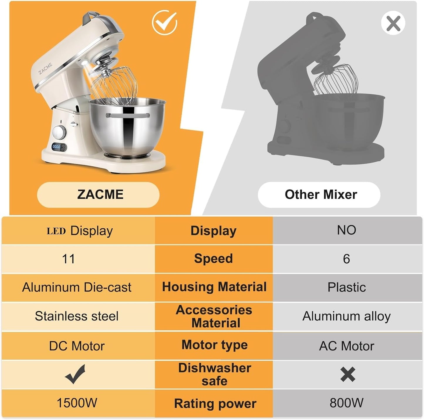 ZACME Profi Küchenmaschine Knetmaschine Aluminiumgussgehäuse(1500W),7L Edelstahlschüssel Teigmaschine mit LED-Touchscreen,Geräuscharme Rührmaschine,3 Rühraufsätze und Spritzschutz,11 Geschwindigkeit