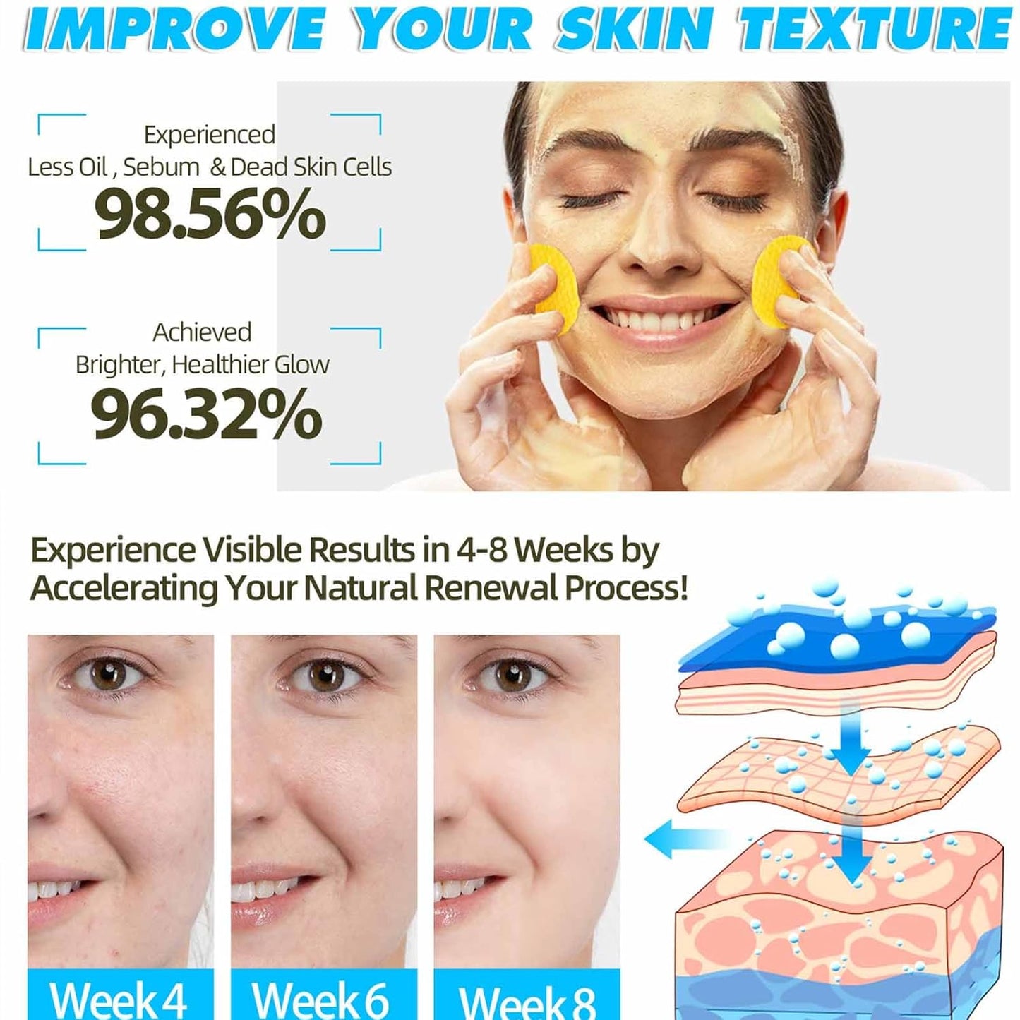 Turmeric Kojic Pads – Exfoliating & Brightening Skincare