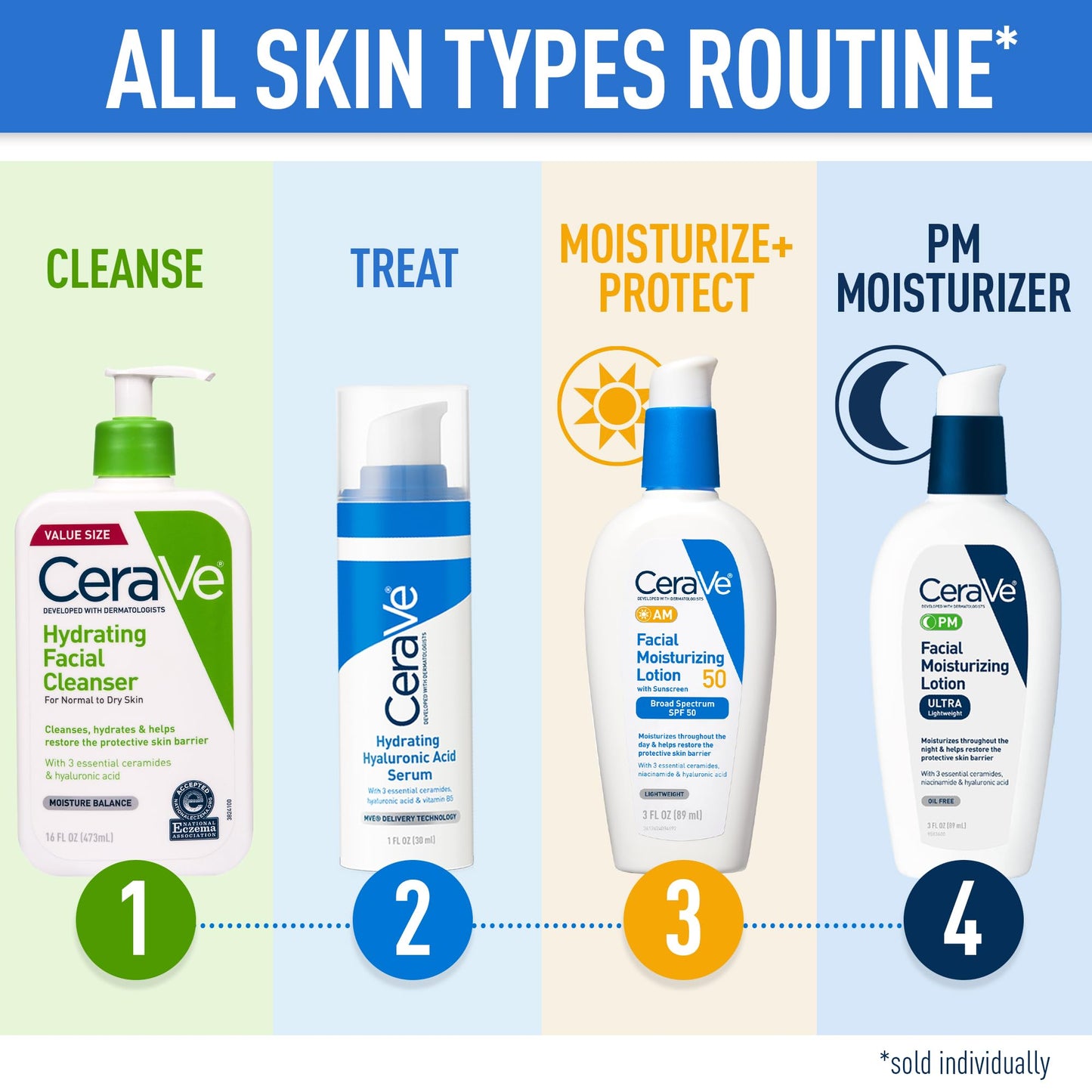 CeraVe Hydrating Facial Cleanser Gentle Moisturizing Face Wash