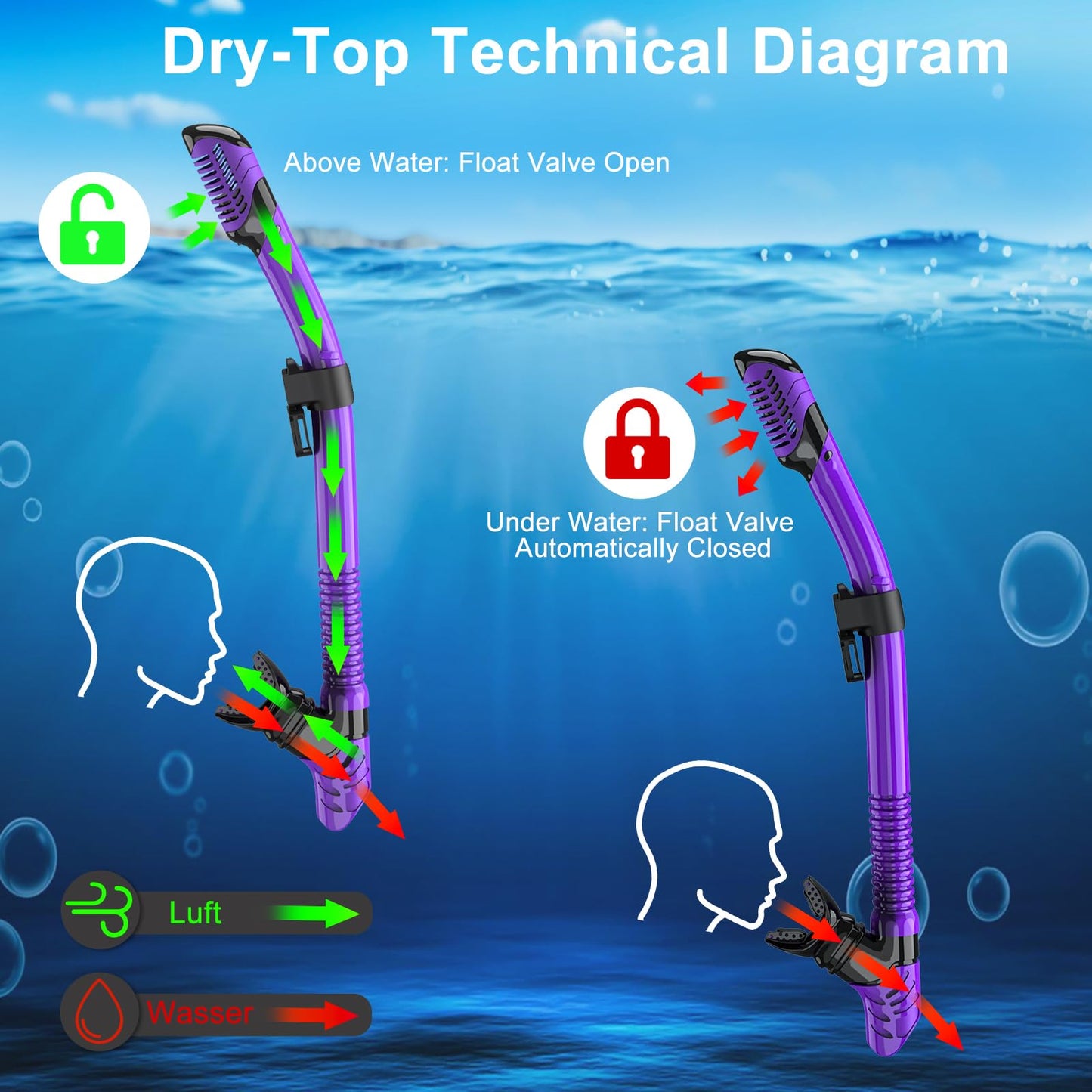JEMULICE Schnorchelset Erwachsene, Schnorcheln Set mit Taucherbrille und Dry Schnorchel für Herren und Damen, Anti-Leck & Anti-Fog Tauchmaske aus Gehärtetem Glas für Tauchen, Schnorcheln und Schwimmen