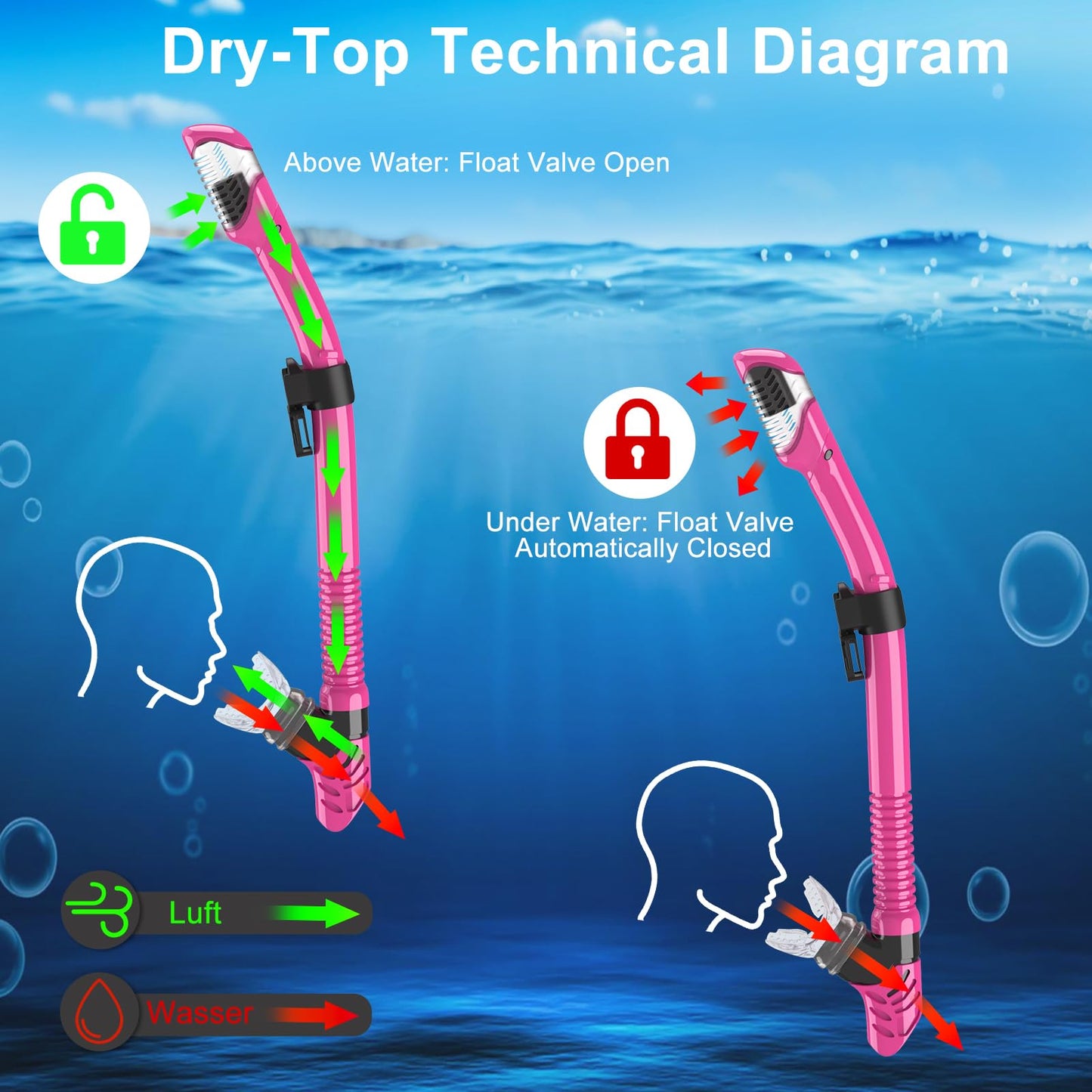 JEMULICE Schnorchelset Erwachsene, Schnorcheln Set mit Taucherbrille und Dry Schnorchel für Herren und Damen, Anti-Leck & Anti-Fog Tauchmaske aus Gehärtetem Glas für Tauchen, Schnorcheln und Schwimmen