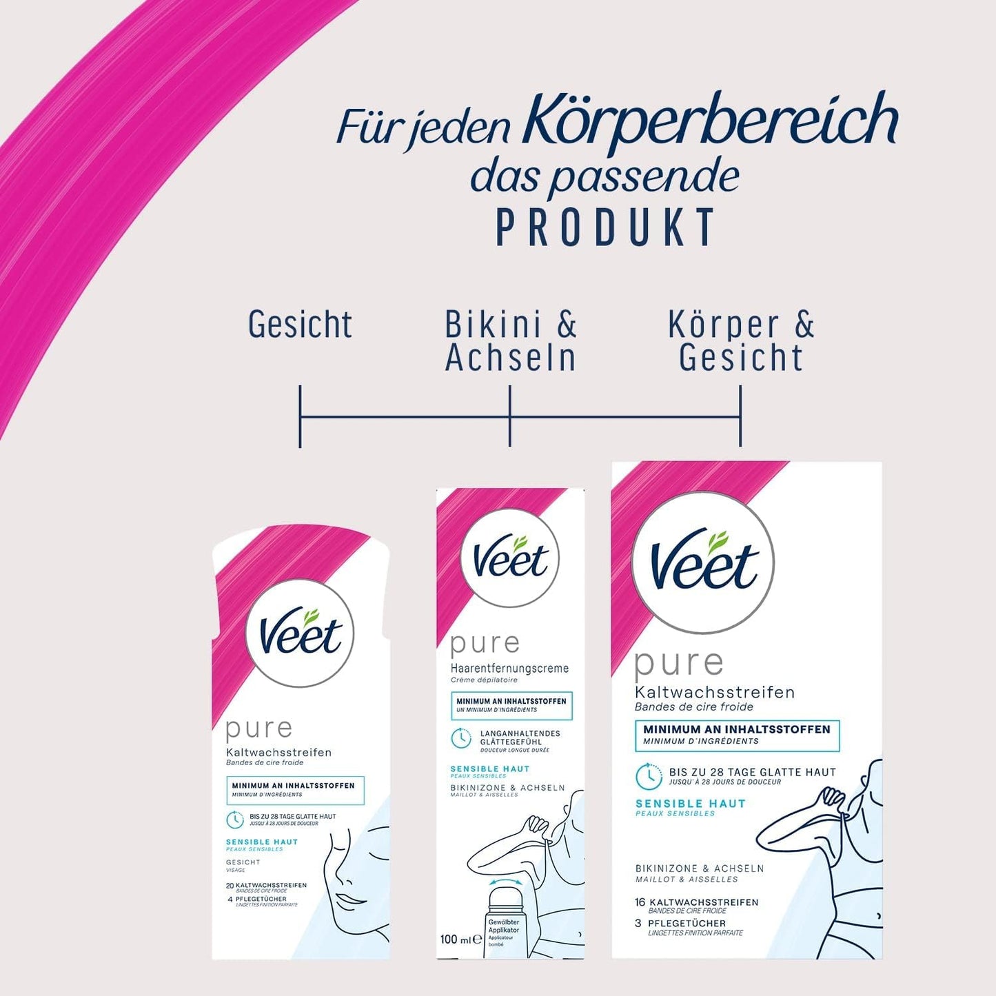 Veet Sensitive Haarentfernungscreme – Schnelle & effektive Haarentfernung für seidig-glatte Haut – Anwendungszeit 5-10 Minuten, Spender mit Spatel, 400 ml (1er Pack)