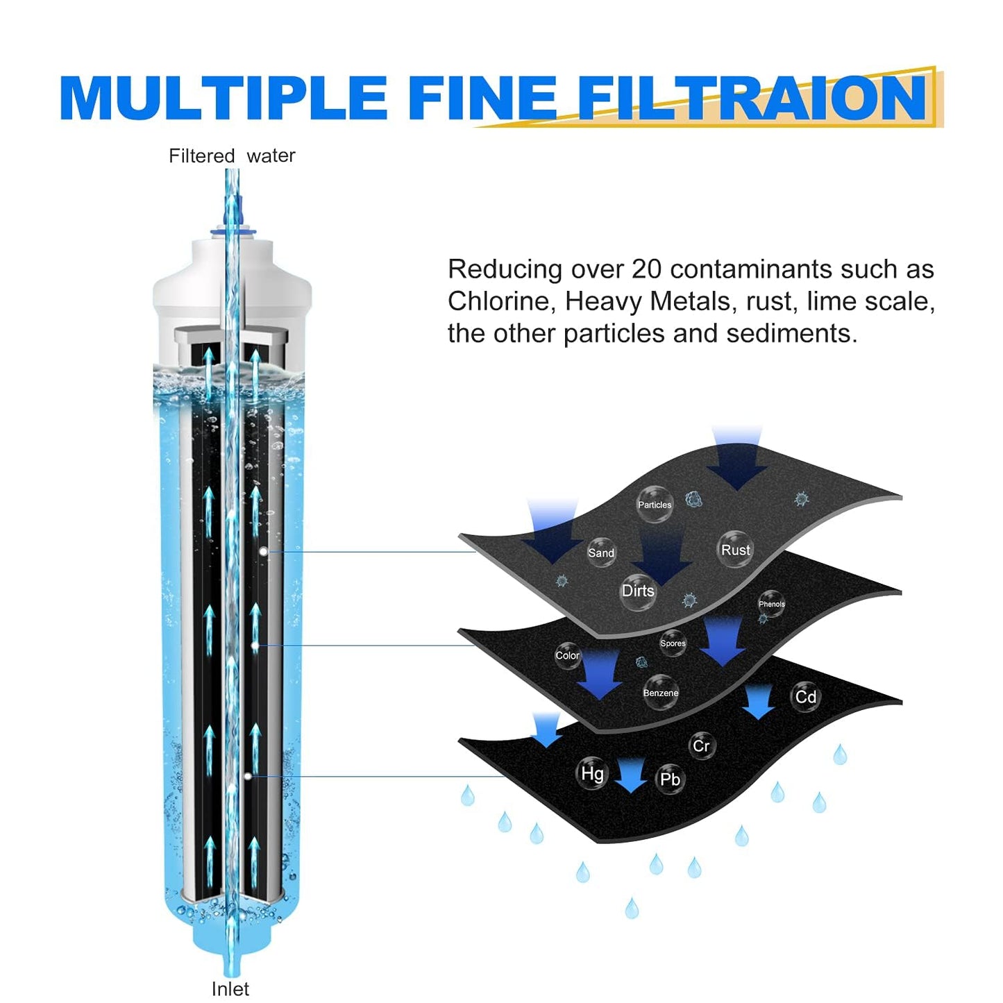 GOLDEN ICEPURE Water Filter Refrigerator Compatible with Samsung HAIER LG Inline Refrigerator, 2 Pack