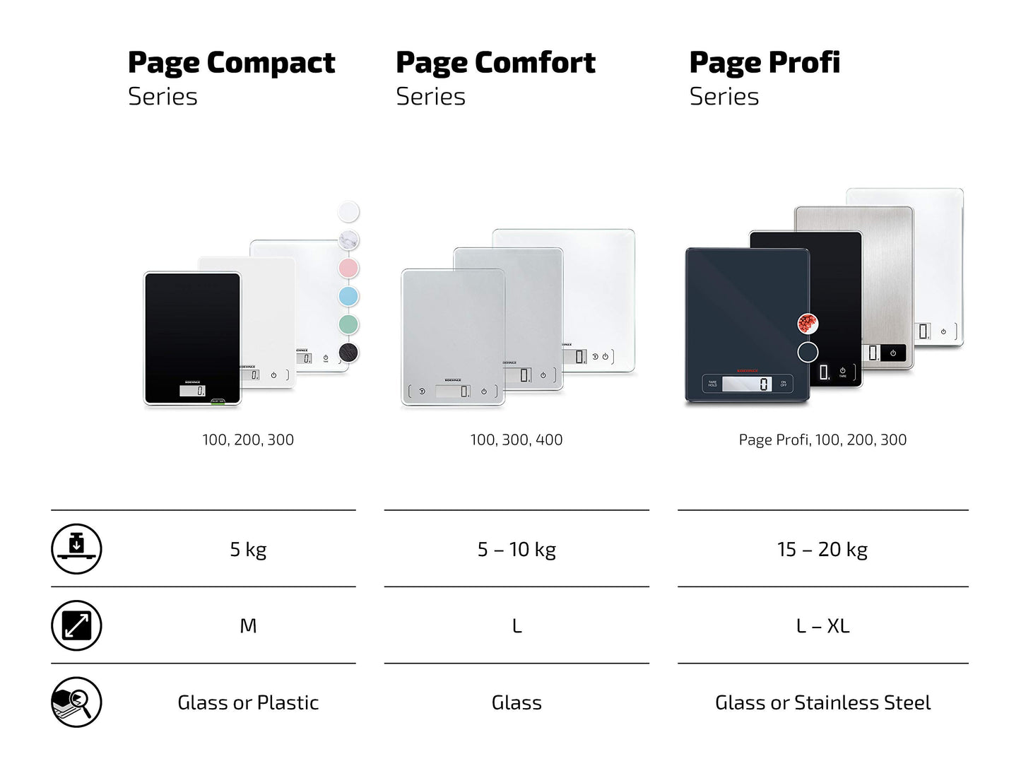 Soehnle Küchenwaage Page Compact 300 weiß, digitale Küchenwaage bis zu 5 kg Tragkraft, Waage mit leicht ablesbarer LCD-Anzeige, Digitalwaage mit Zuwiegefunktion