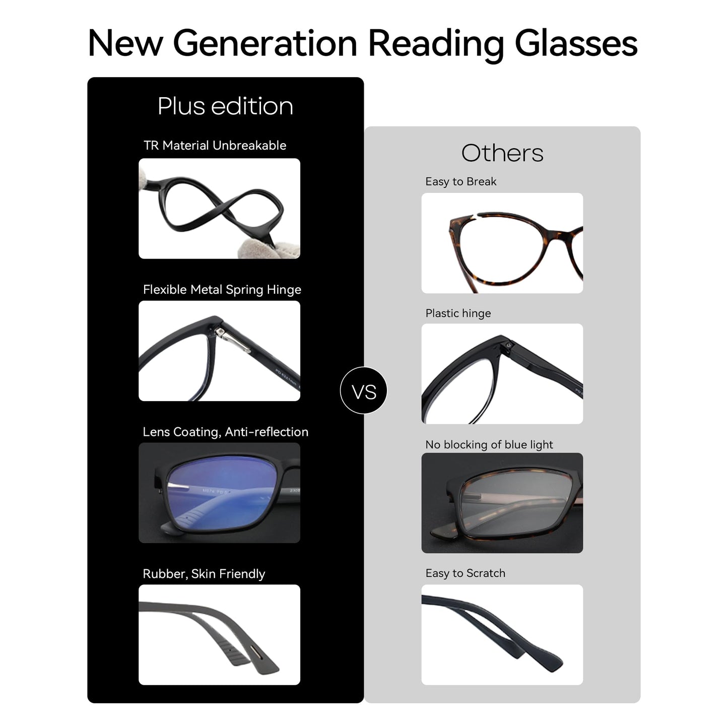 ZENOTTIC Blaulichtfilter Brille & Lesebrille Herren Eckige Rahmen-Leser Anti-Glanz Sport Computerbrille