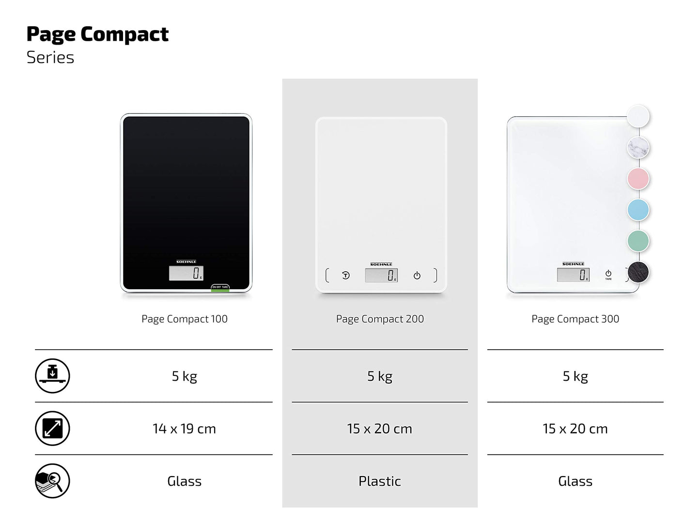 Soehnle Küchenwaage Page Compact 300 weiß, digitale Küchenwaage bis zu 5 kg Tragkraft, Waage mit leicht ablesbarer LCD-Anzeige, Digitalwaage mit Zuwiegefunktion
