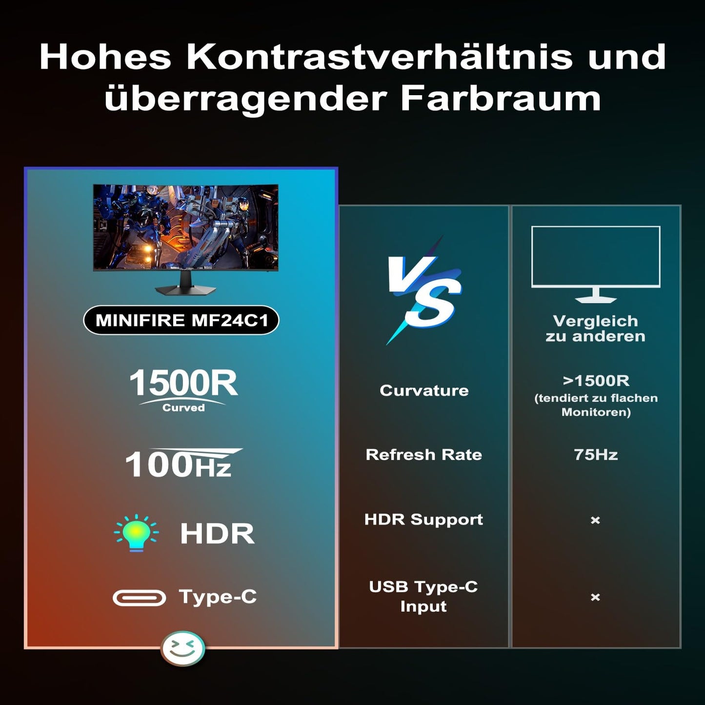 Minifire 24 Zoll USB-C Monitor mit Lautsprecher, 100Hz, IPS, FHD 1080P Adaptive Sync PC Bildschirm, HDMI USB-C Anschlüsse (MF24X3 HDMI-Kabel im Lieferumfang enthalten)