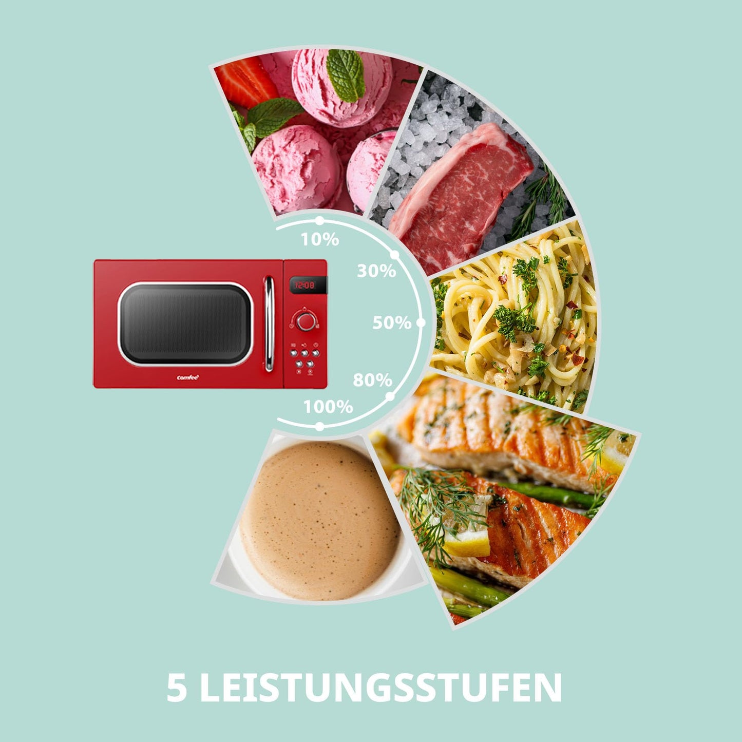 Comfee CMSN 20 wh Mikrowelle / Solo-Mikrowelle mit 5 Leistungsstufen/ Innenbeleuchtung/ easy Defrost/360°Drehteller / Zwei Drehregler/20L/700W/ Weiß, Mechanisch