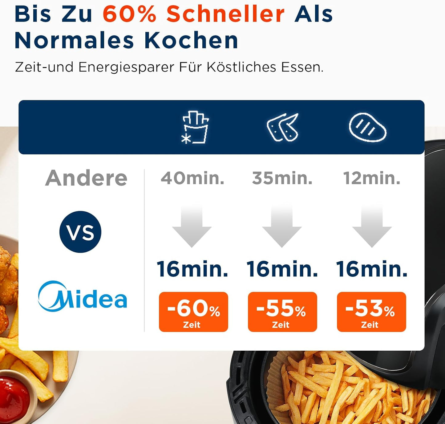 Midea MF-CN40C2 Heißluftfritteuse 4L, Ölfreie Airfryer 1500W, 8 Vorprogrammierte Kochmodi, 35-200℃, Backen, Braten, Grillen, Auftauen, Schüttelalarm, 60-Minuten Timer, 41 Rezepten, Spülmaschinenfest