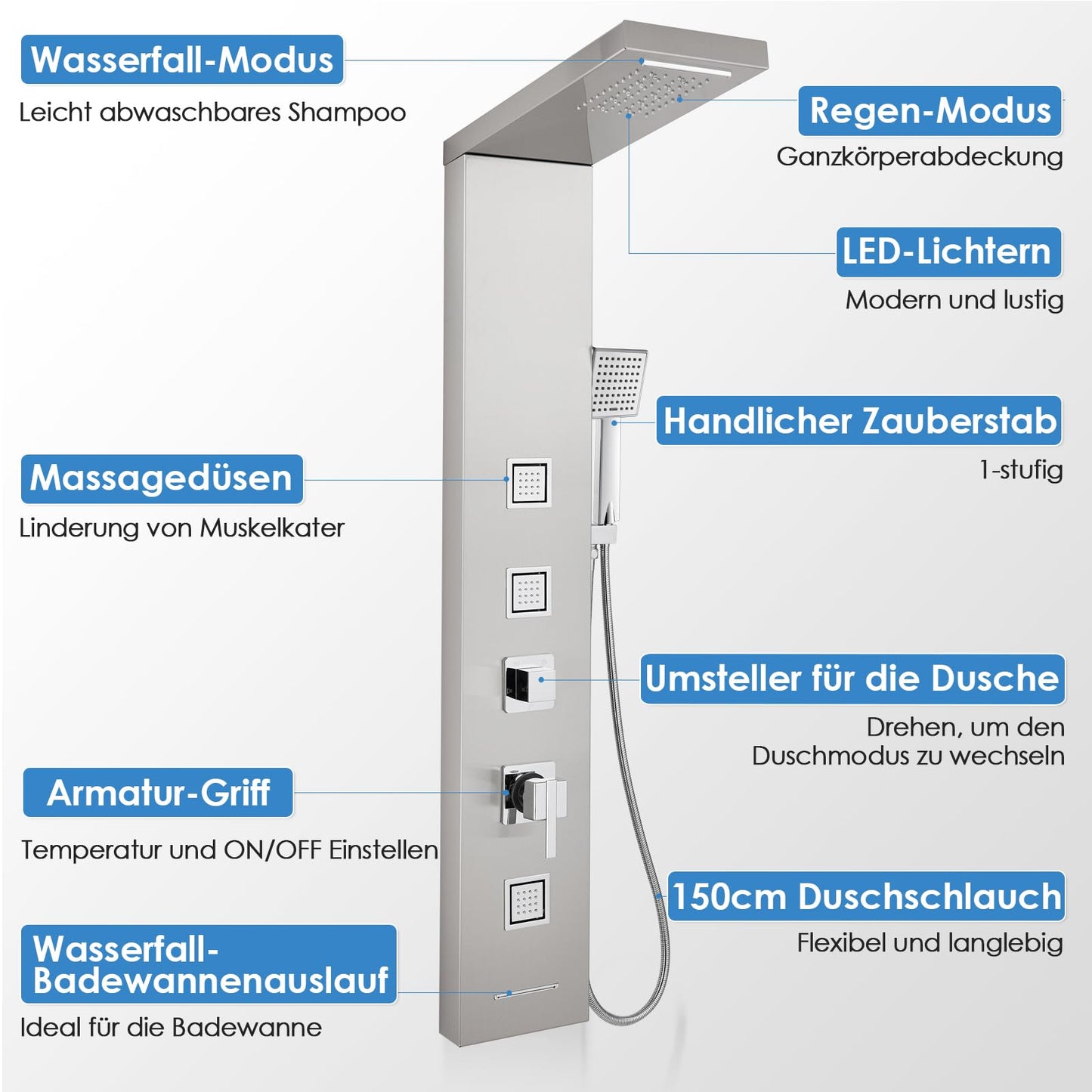 LED Duschpaneel mit Thermostat, OUGOO 6 Funktionen Duschpaneel mit Armatur, Regendusche, Wasserfalldusche, 2-Typ-Massagedüsen, Handbrause und Badewanneneinlauf, 304 Edelstahl, Schwarz