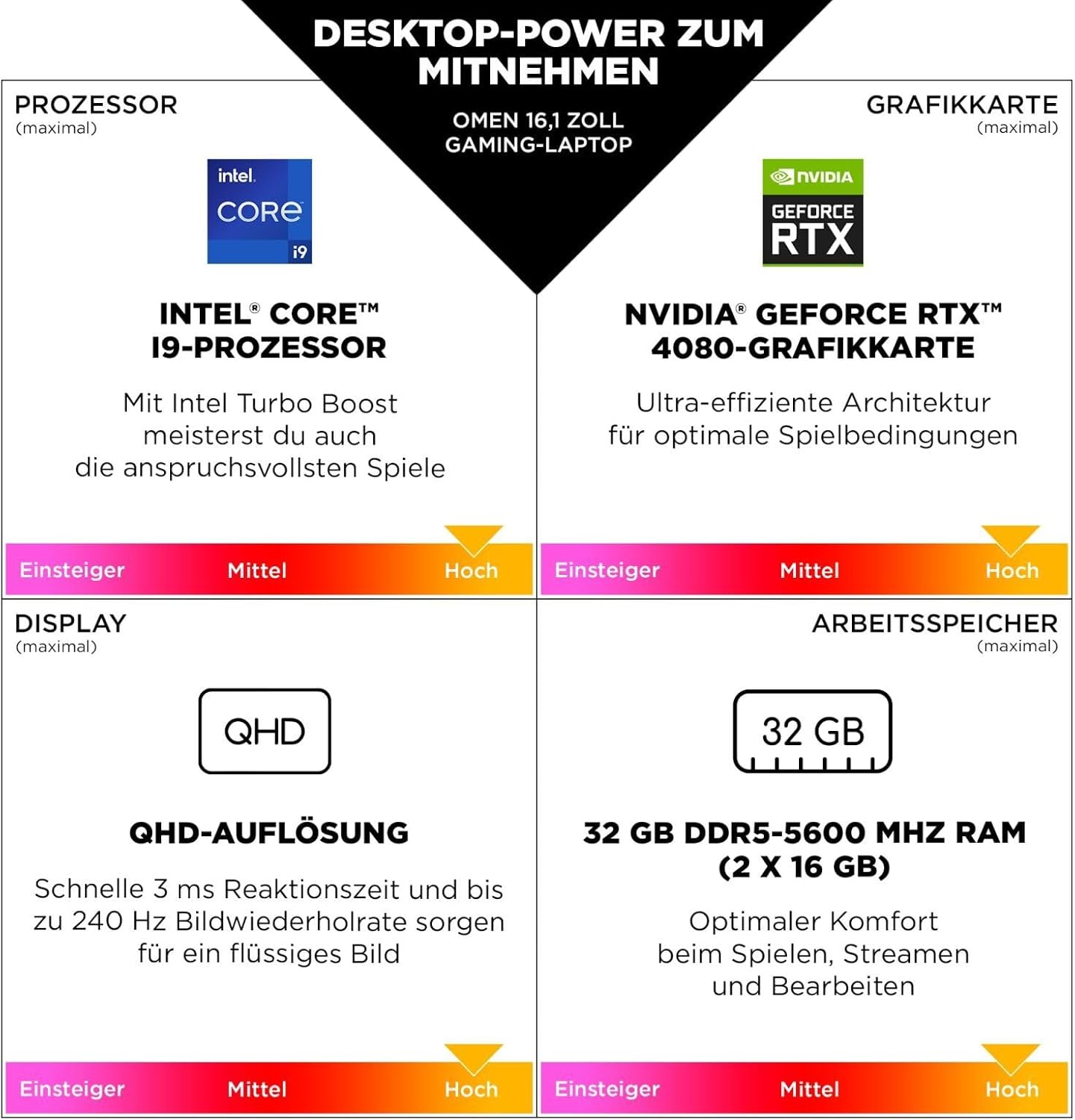 HP Omen 16, i7-14700HX, 16GB RAM, 1TB SSD, RTX 4060, 16.1” FHD