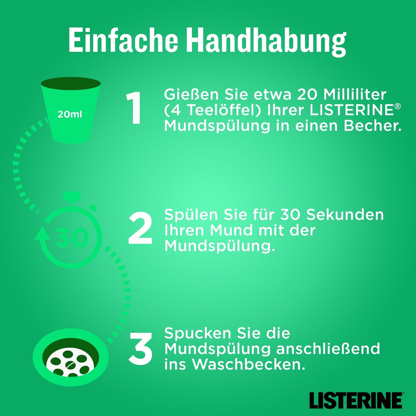 LISTERINE Total Care Zahnfleisch-Schutz (6 x 500 ml), antibakterielle Mundspülung mit Fluorid für gesundes Zahnfleisch, Zahnpflege Mundwasser reduziert Zahnbelag mit 6 in 1 Wirkung