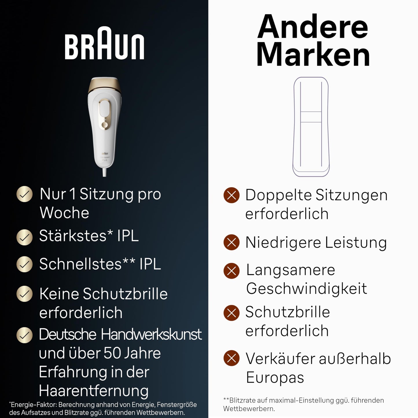 Braun IPL Silk Expert Pro 5 Haarentfernungsgerät Damen/Herren, 2 Aufsätze, sichtbare Haarentfernung, Designed In Germany, Venus Rasierer, Alternative zu Laser Haarentfernung, PL5157, weiß/gold