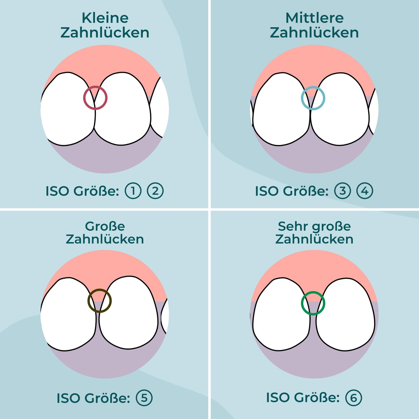VIGOROUS® 40 Stk. nachhaltige Interdentalbürsten - ISO 3, 0,6 mm - Zahnzwischenraumbürsten für gründliche Zahnreinigung Zwischenräume - Dentalbürsten - praktische Zwischenraum Zahnbürsten