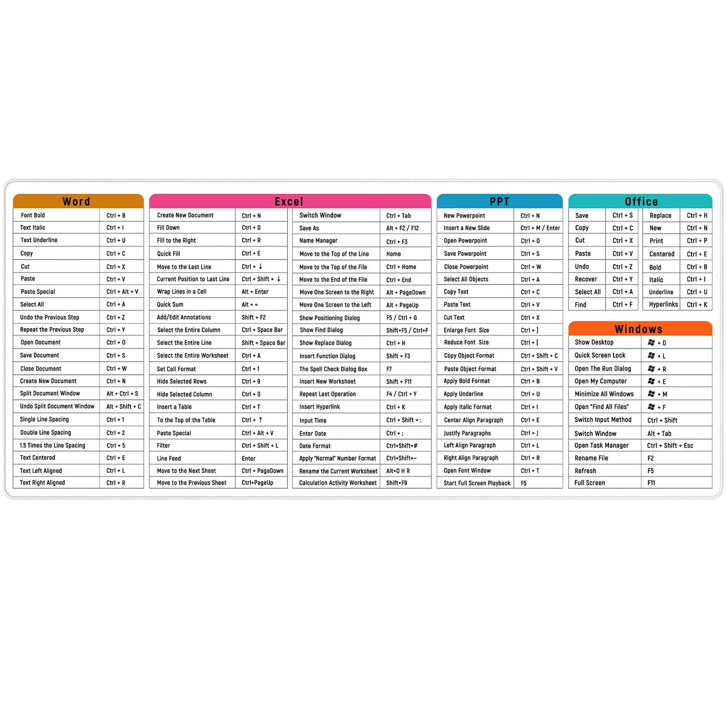 JIALONG Großes Mauspad mit Excel Tastaturkürzeln für Office, multifunktional, komfortabel Gaming Mousepad, Anti Rutsch Schreibtischunterlage für Büro und Zuhause 900x400mm