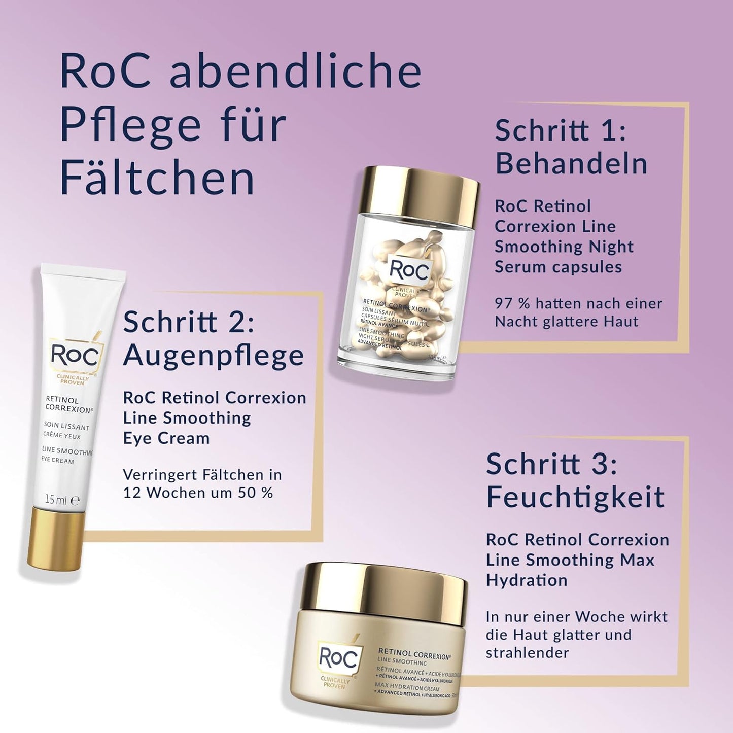 RoC Retinol Correxion Line Smoothing Eye Cream
