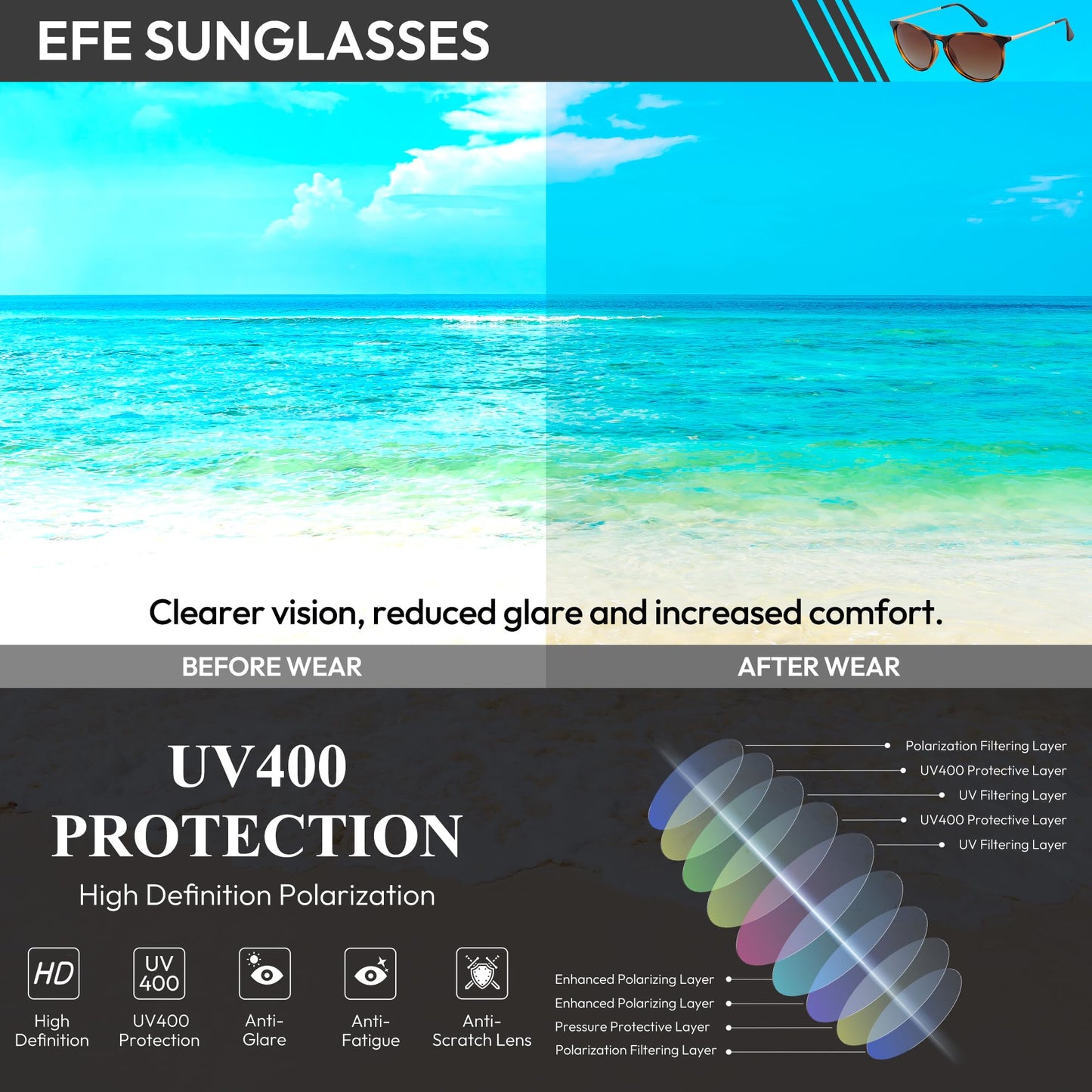 EFE Sonnenbrille-Herren-Damen-Polarisiert-Rechteckig-Sonnenbrillen Unisex Retro Klassische Vintage Polarisierte Brille UV400 Schutz Classic Sunglasses Eckig für Fahren