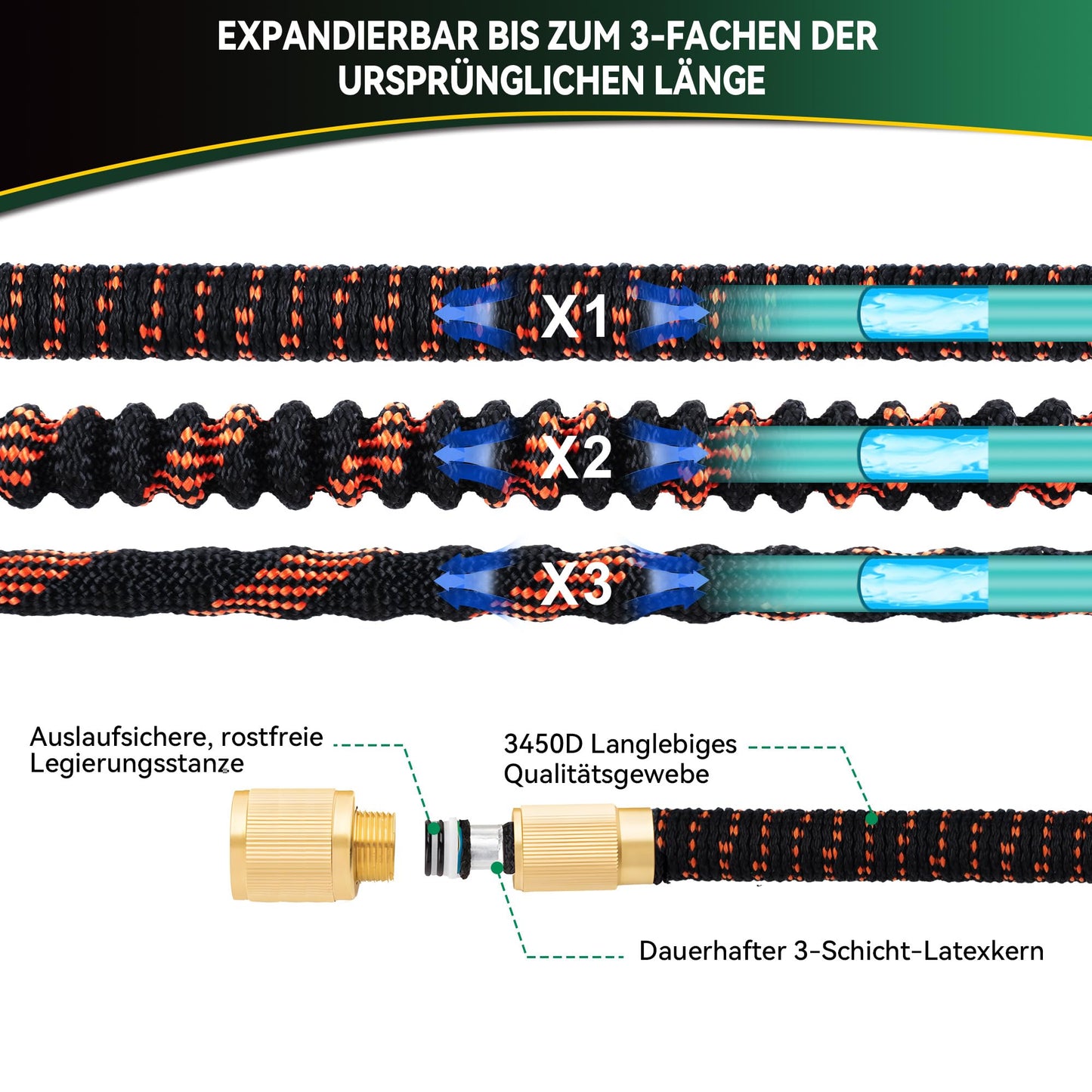 Yofidra Flexibler Gartenschlauch 30m, 3 Lagiger Latex Wasserschlauch mit 3/4 Zoll und 1/2 Zoll Metallanschlüsse, 3450D-Gewebe, Knickfrei, Strapazierfähiger Garden Hose Schlauch mit 10 Düse