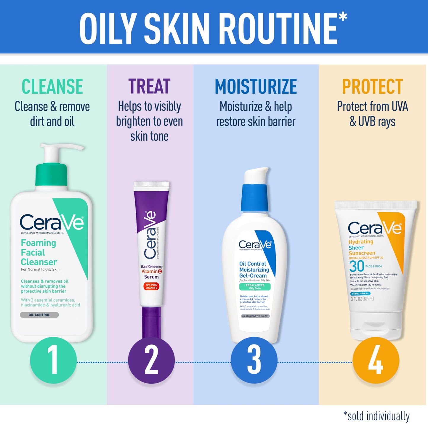 CeraVe Foaming Facial Cleanser Oil Control & Hydration