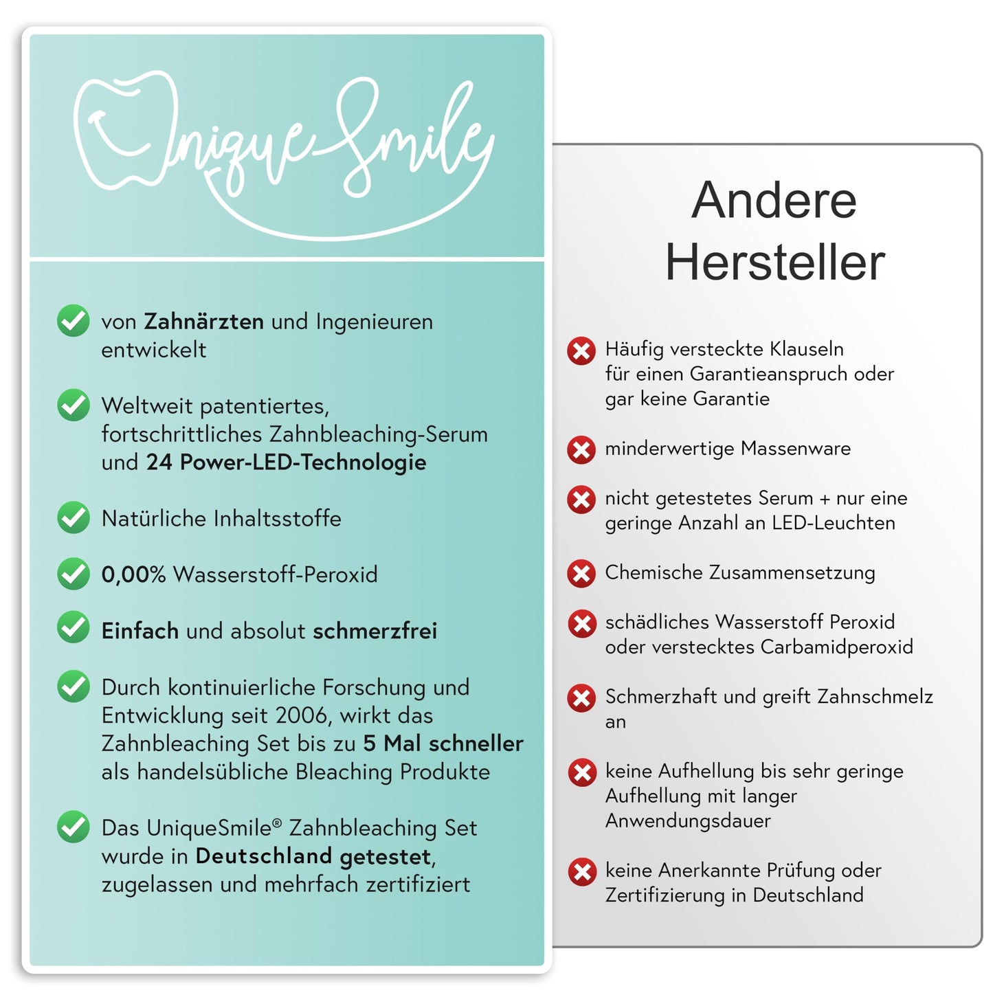 Hochwertiges Teeth whitening kit von UniqueSmile - Testsieger 2023-100 Tage risikofrei testen - All in One Bundle für Zahnaufhellung & weiße Zähne - Zahn Bleaching Set (Basic-Set)