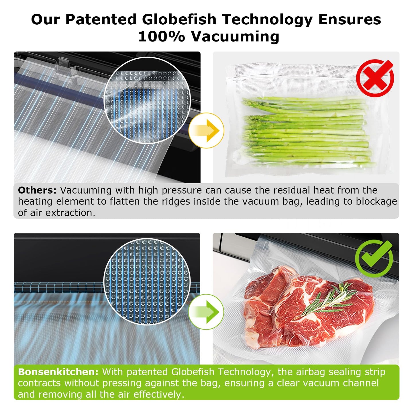 Bonsenkitchen Vakuumiergerät, Vakuumierer, Einschließlich 2 Rollen Vakuumrollen, Design mit Griffverriegelung, leistungsstarker geräuscharmer mit Globefish-Technologie, integrierter Schneider