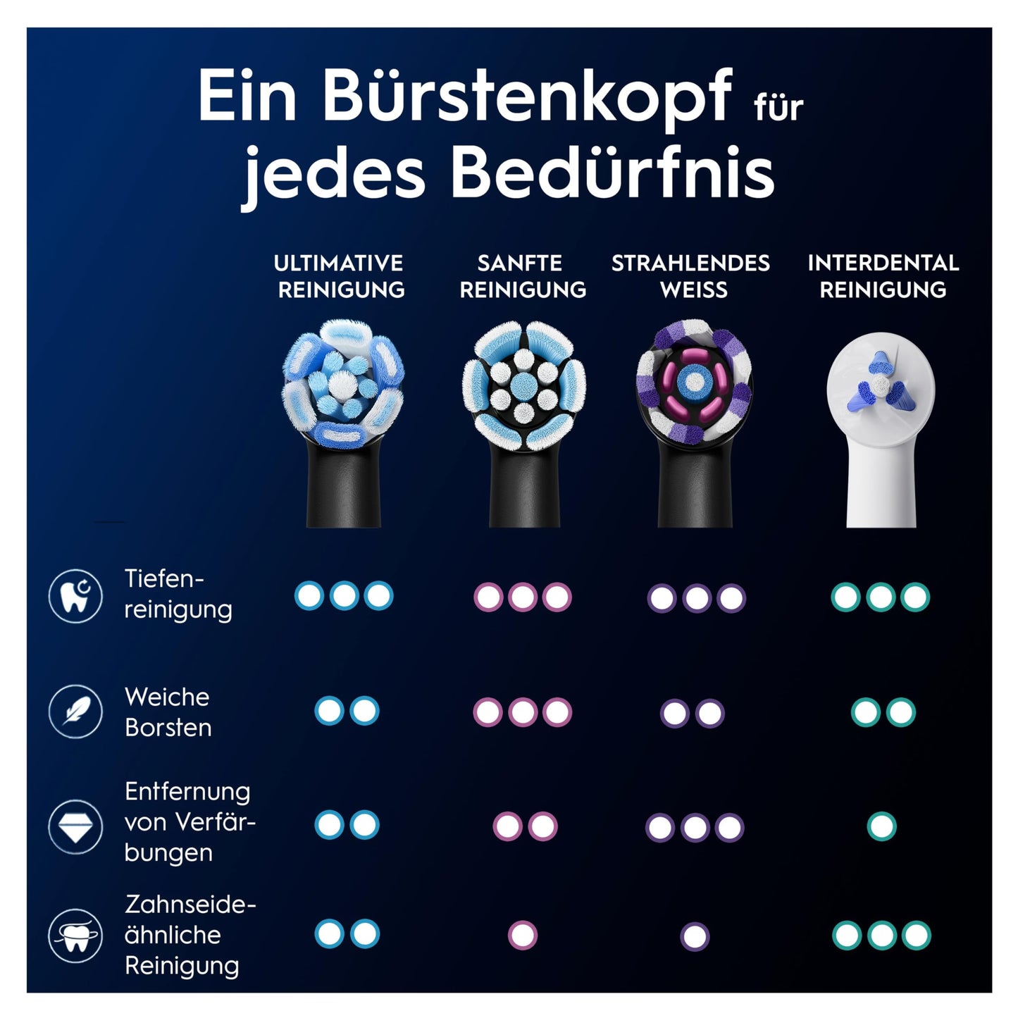 Oral-B iO Ultimative Reinigung Aufsteckbürsten für elektrische Zahnbürste, 10 Stück, ultimative Zahnreinigung, Zahnbürstenaufsatz für Oral-B Zahnbürsten, briefkastenfähige Verpackung, schwarz