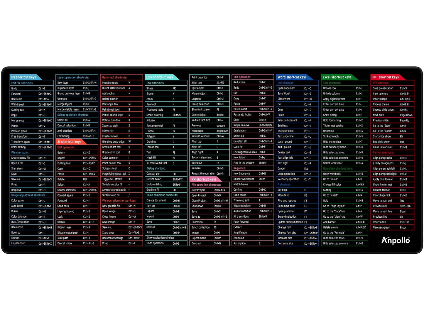 Anpollo Gaming Mouse Mat XXL 900 x 400 x 3 mm Non-Slip Desk Mat Table Mat Multifunctional Office Mouse Mat, Type 1