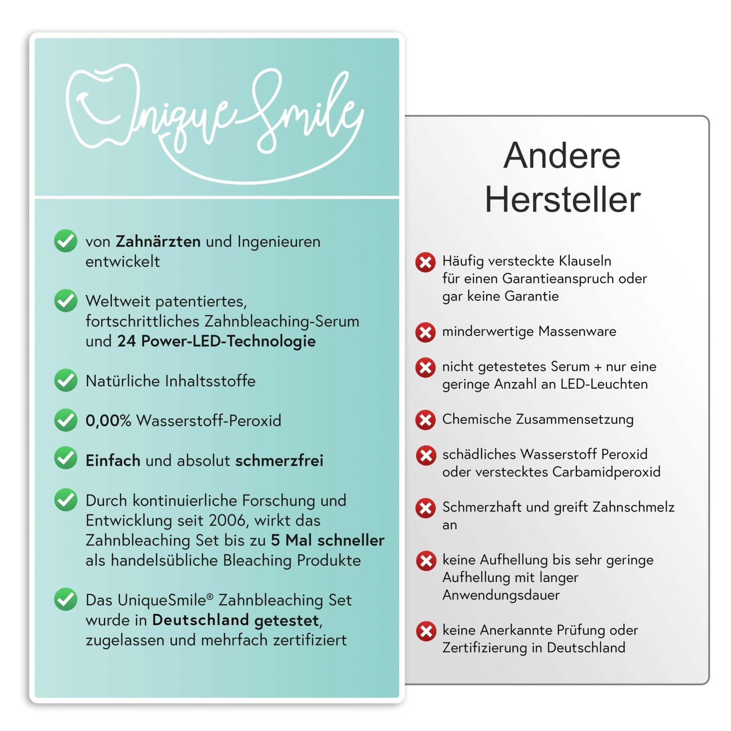 Hochwertiges Teeth whitening kit von UniqueSmile - Testsieger 2023-100 Tage risikofrei testen - All in One Bundle für Zahnaufhellung & weiße Zähne - Zahn Bleaching Set (Basic-Set)