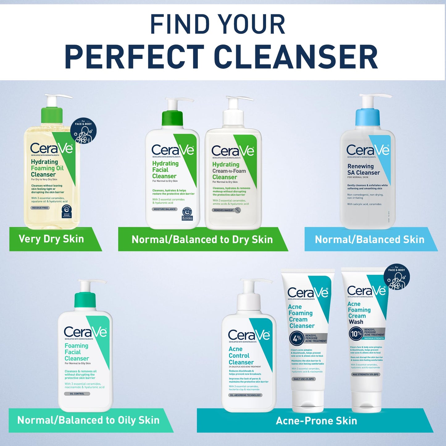 CeraVe Foaming Facial Cleanser Oil Control & Hydration