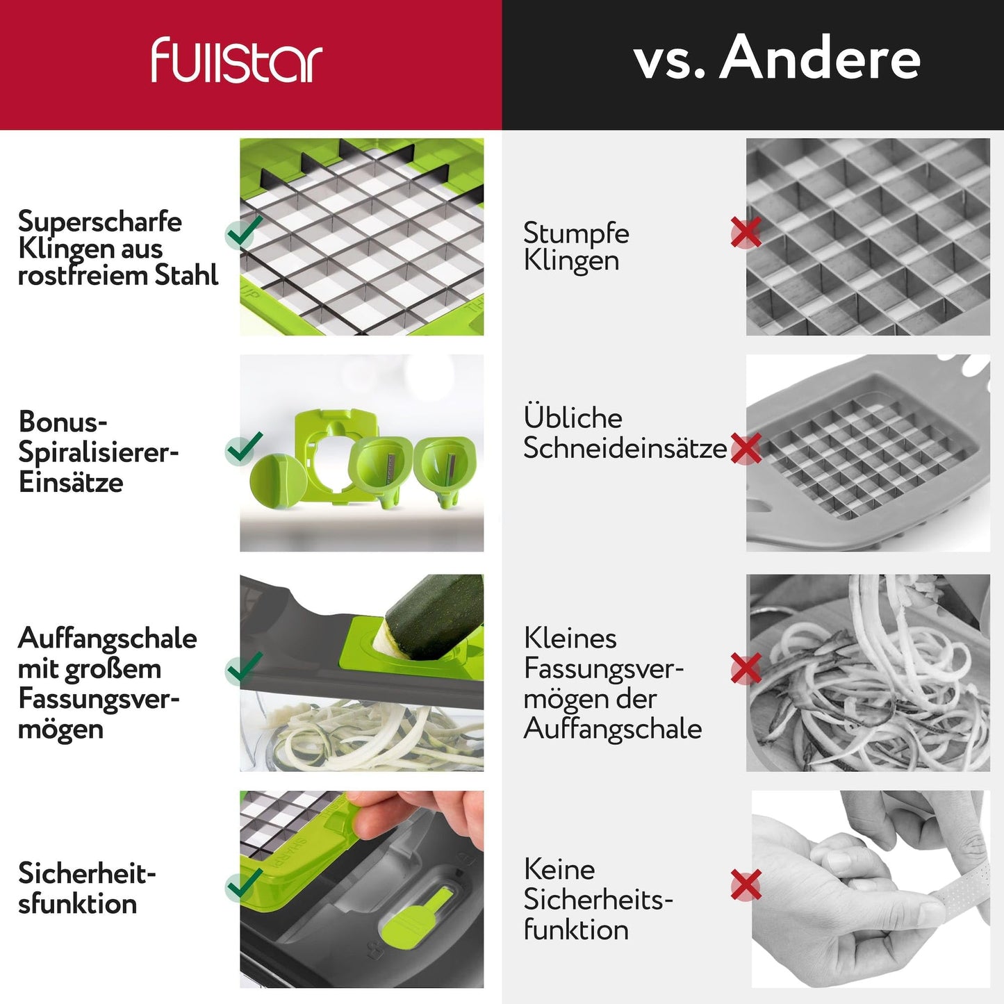 Gemüseschneider Spiralschneider Gemüsehobel - Gemüse Schneider Zwiebelschneider Kartoffelschneider Obstschneider - Vegetable Chopper Cutter Dicer (4-in-1 - Weiß)