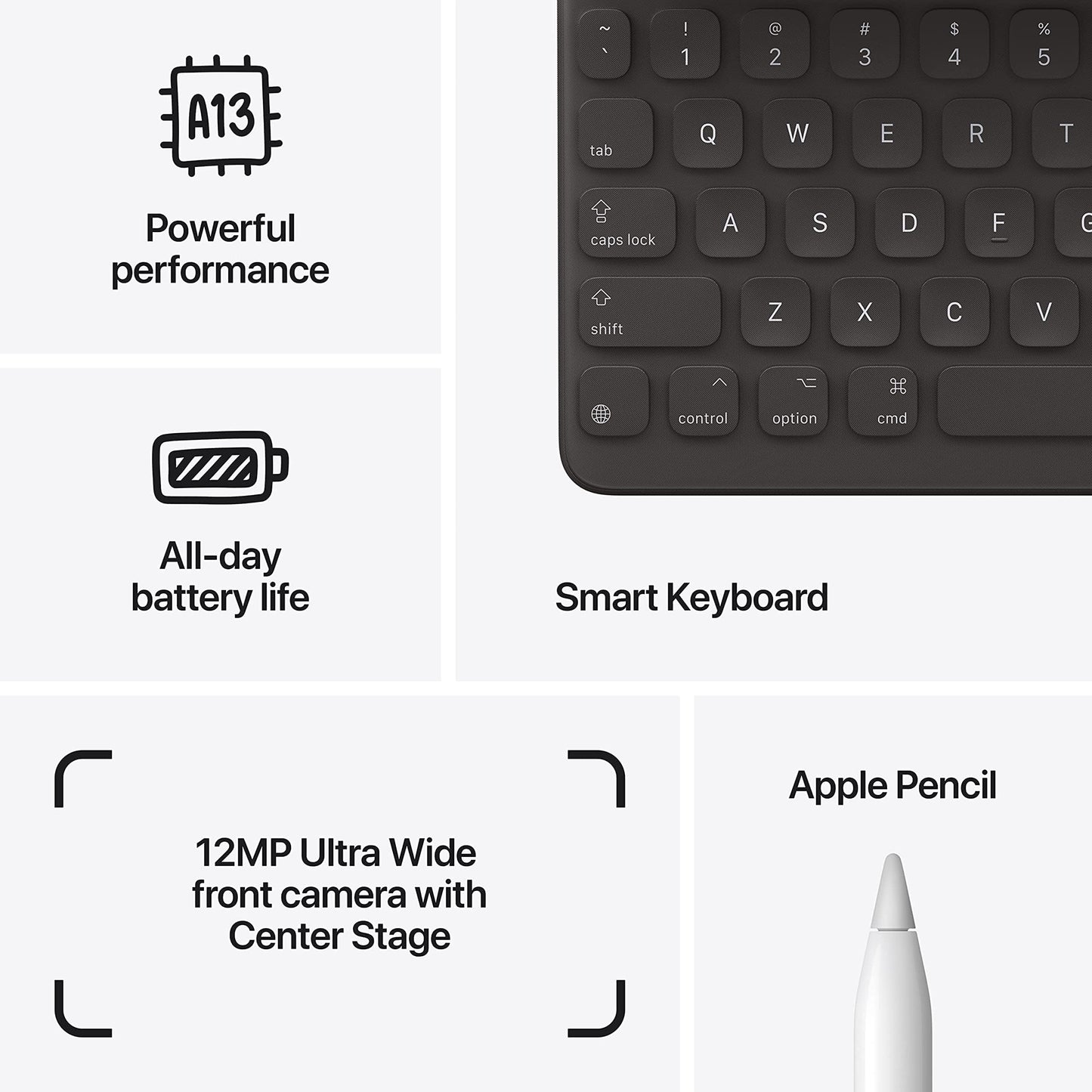 Apple iPad 9th Gen (10.2", Wi-Fi)